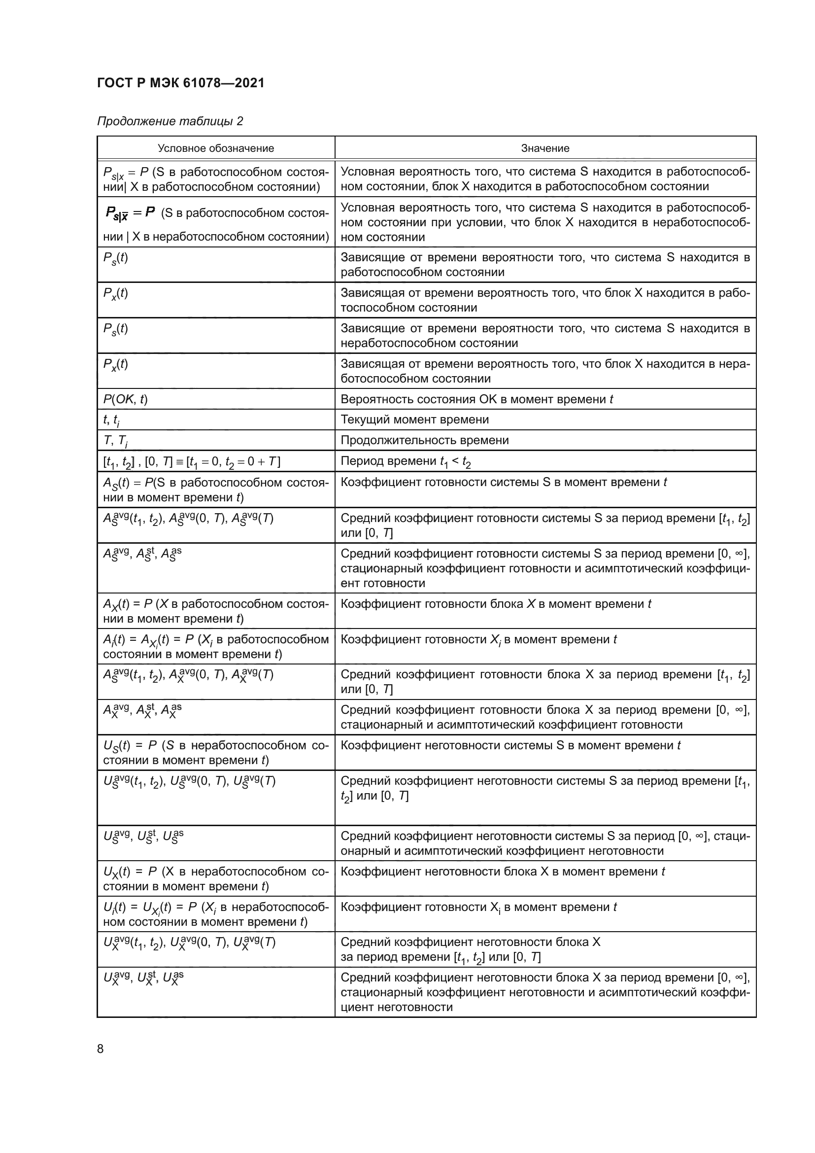 ГОСТ Р МЭК 61078-2021