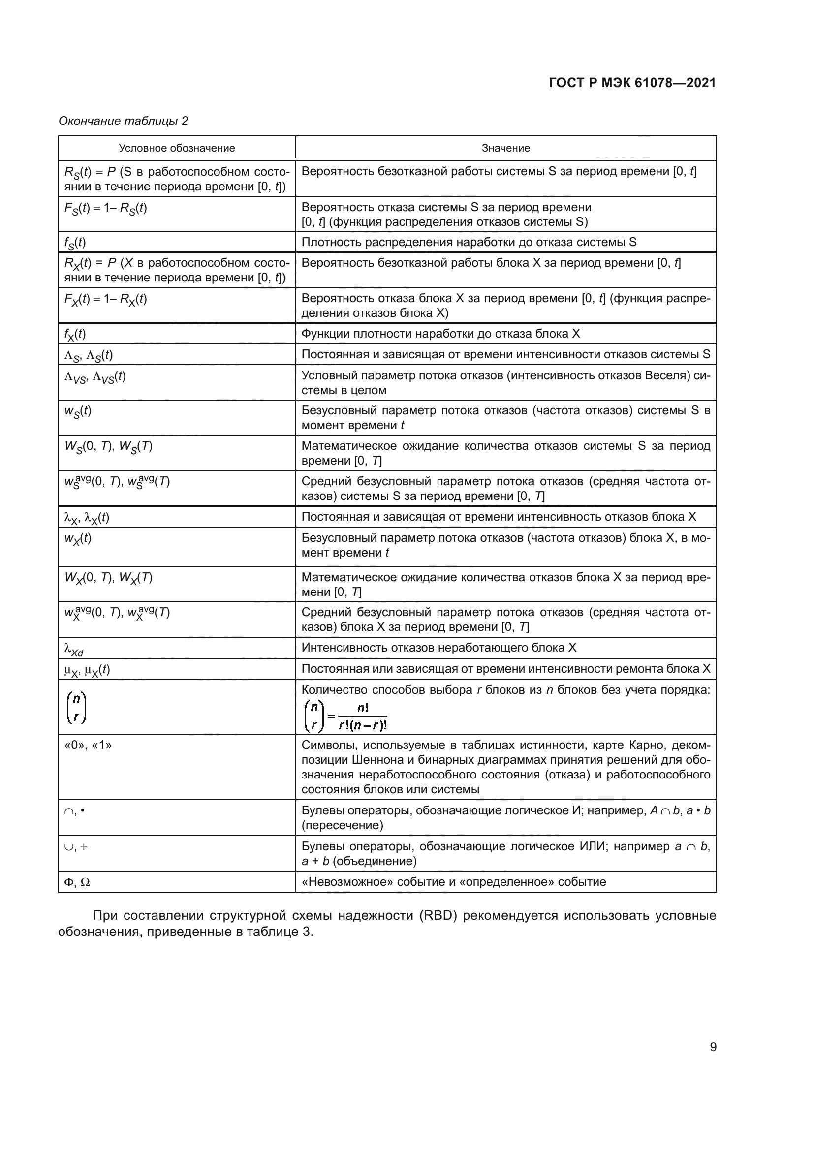 ГОСТ Р МЭК 61078-2021