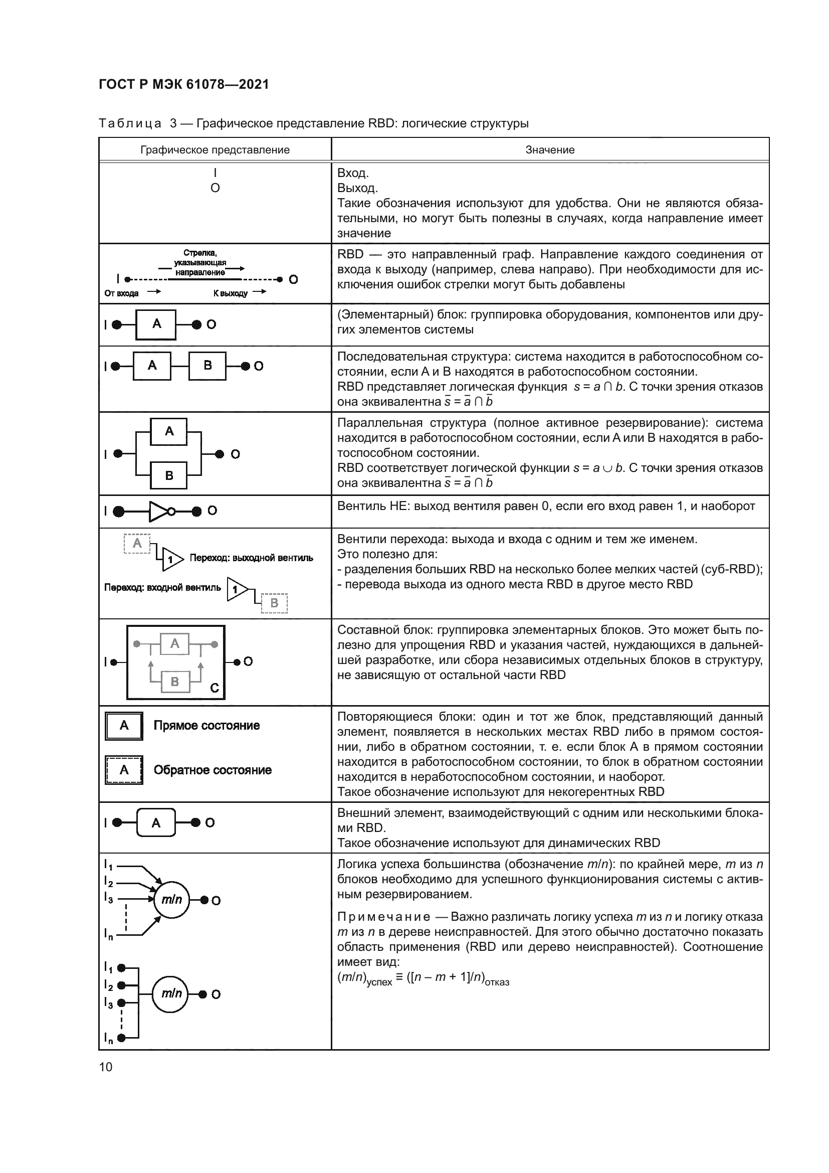 ГОСТ Р МЭК 61078-2021