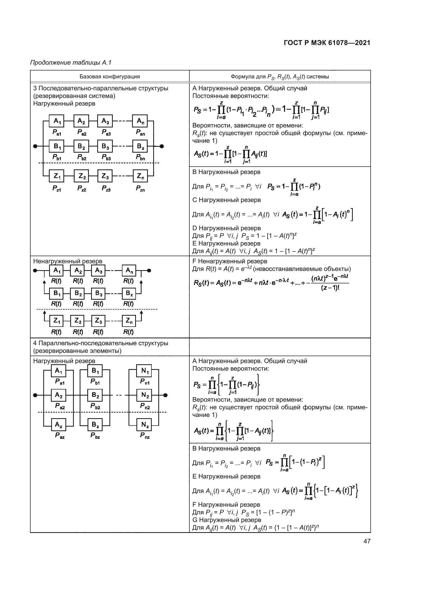 ГОСТ Р МЭК 61078-2021