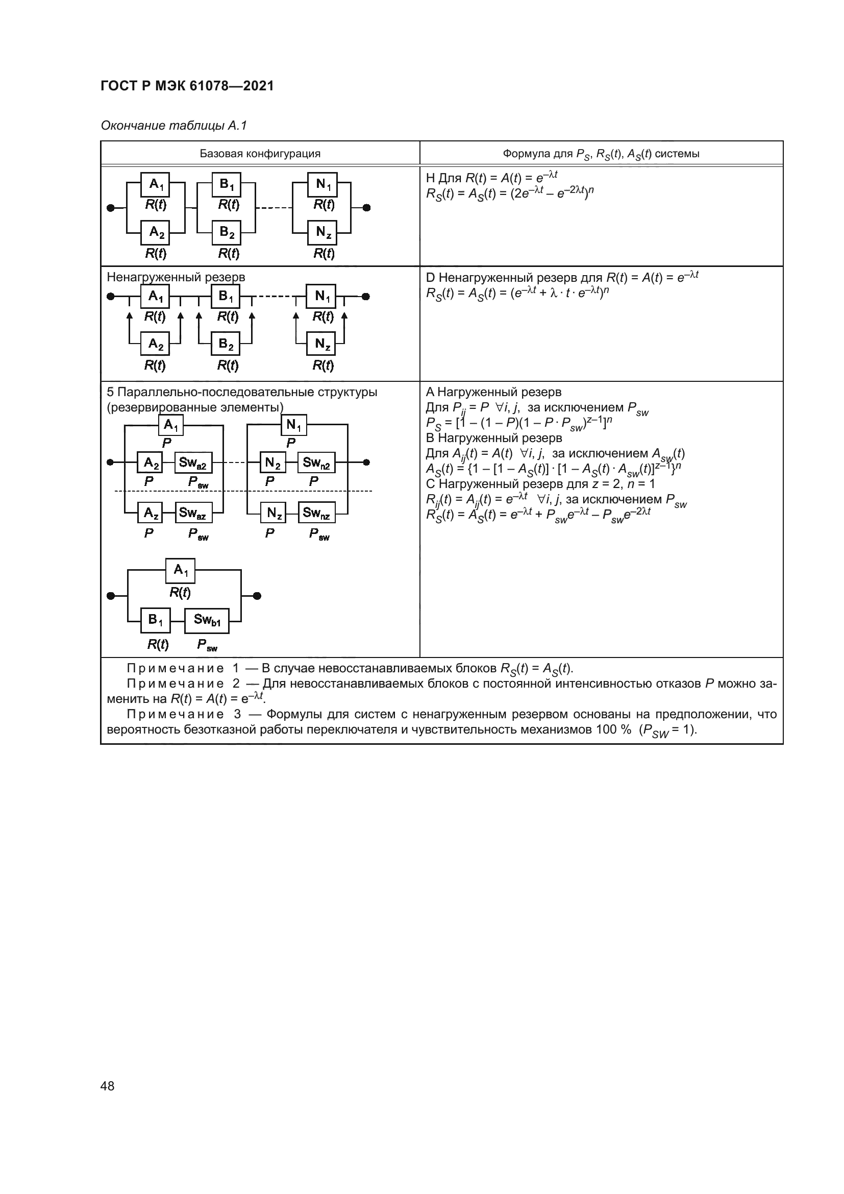ГОСТ Р МЭК 61078-2021