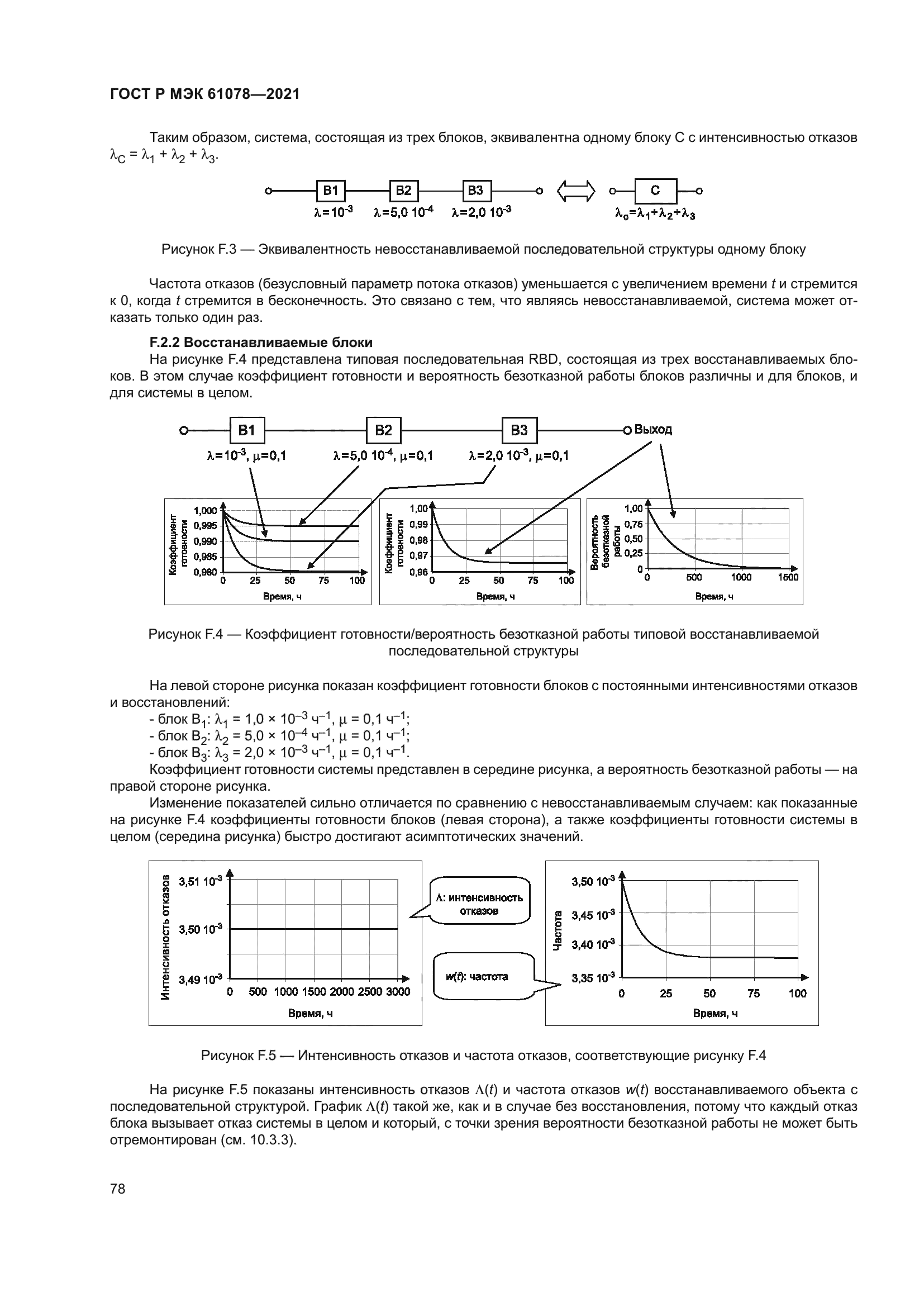 ГОСТ Р МЭК 61078-2021
