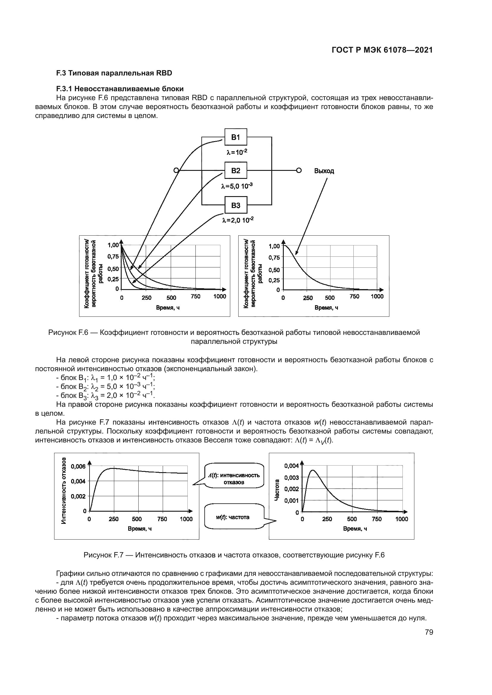 ГОСТ Р МЭК 61078-2021