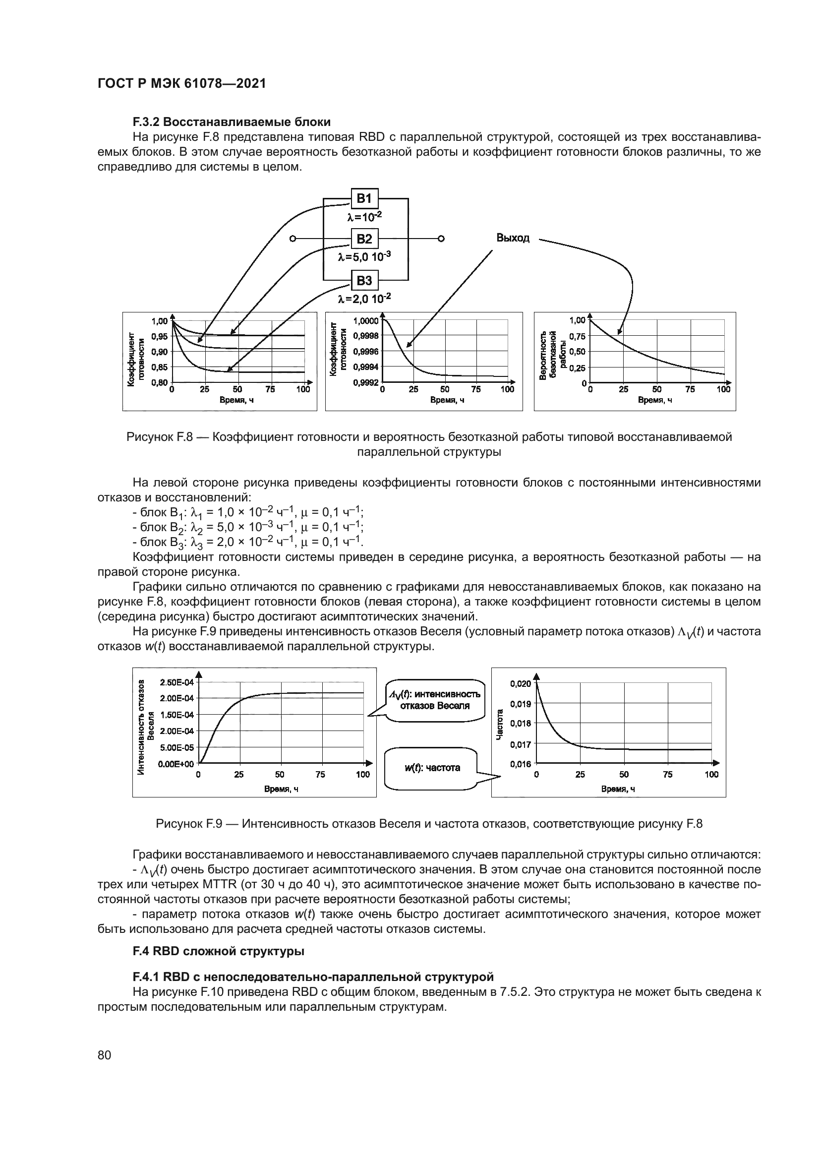 ГОСТ Р МЭК 61078-2021