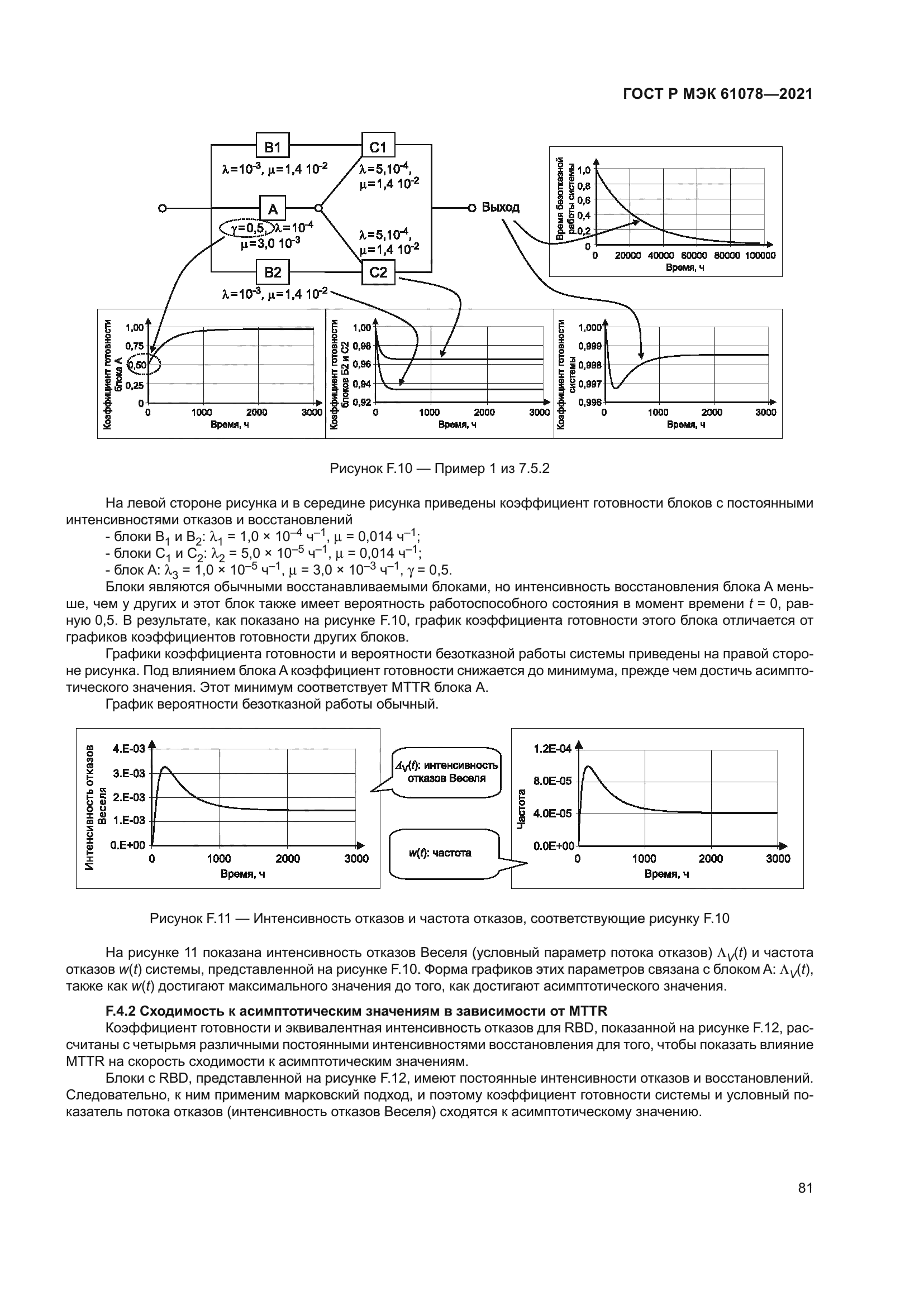 ГОСТ Р МЭК 61078-2021