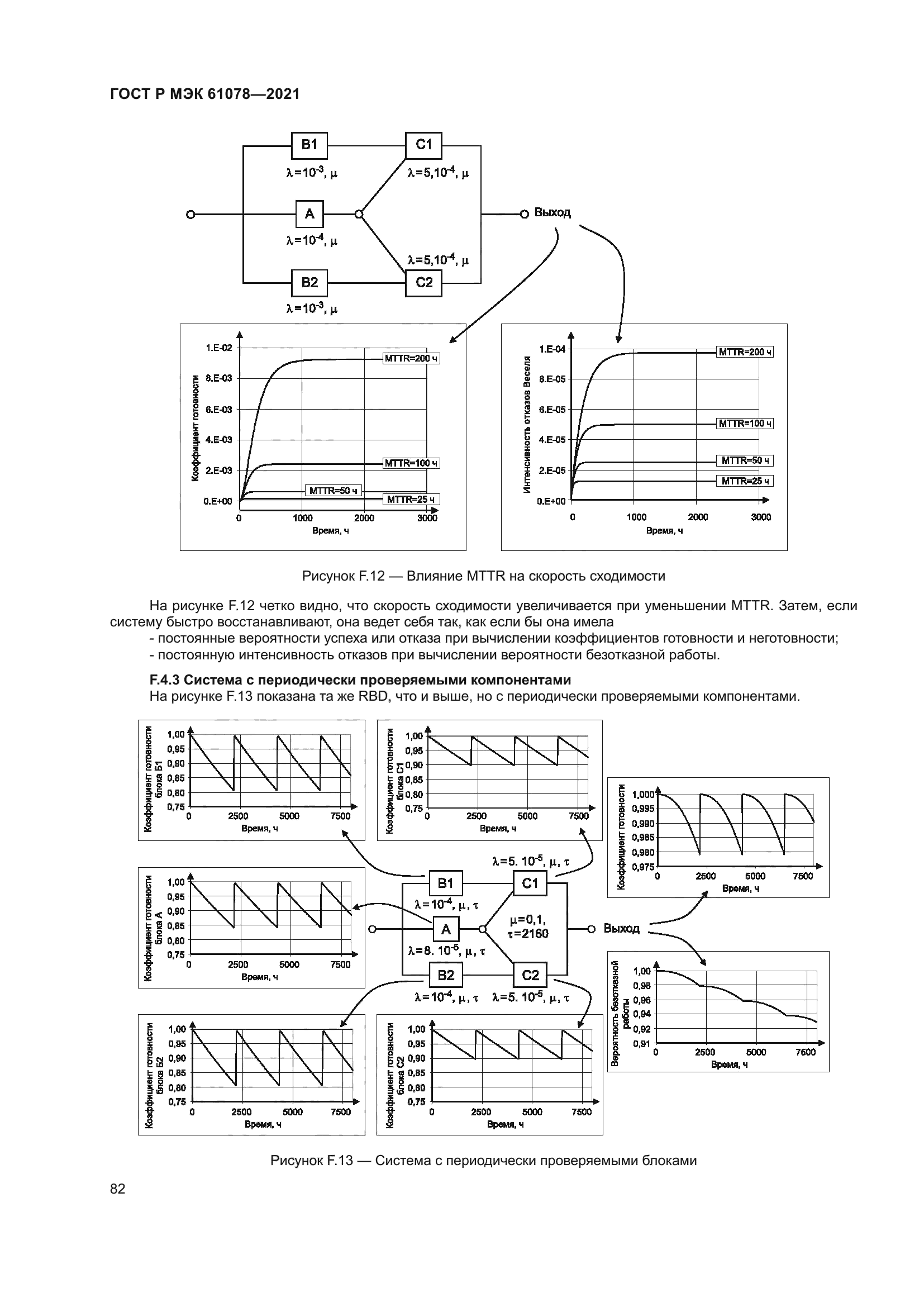 ГОСТ Р МЭК 61078-2021