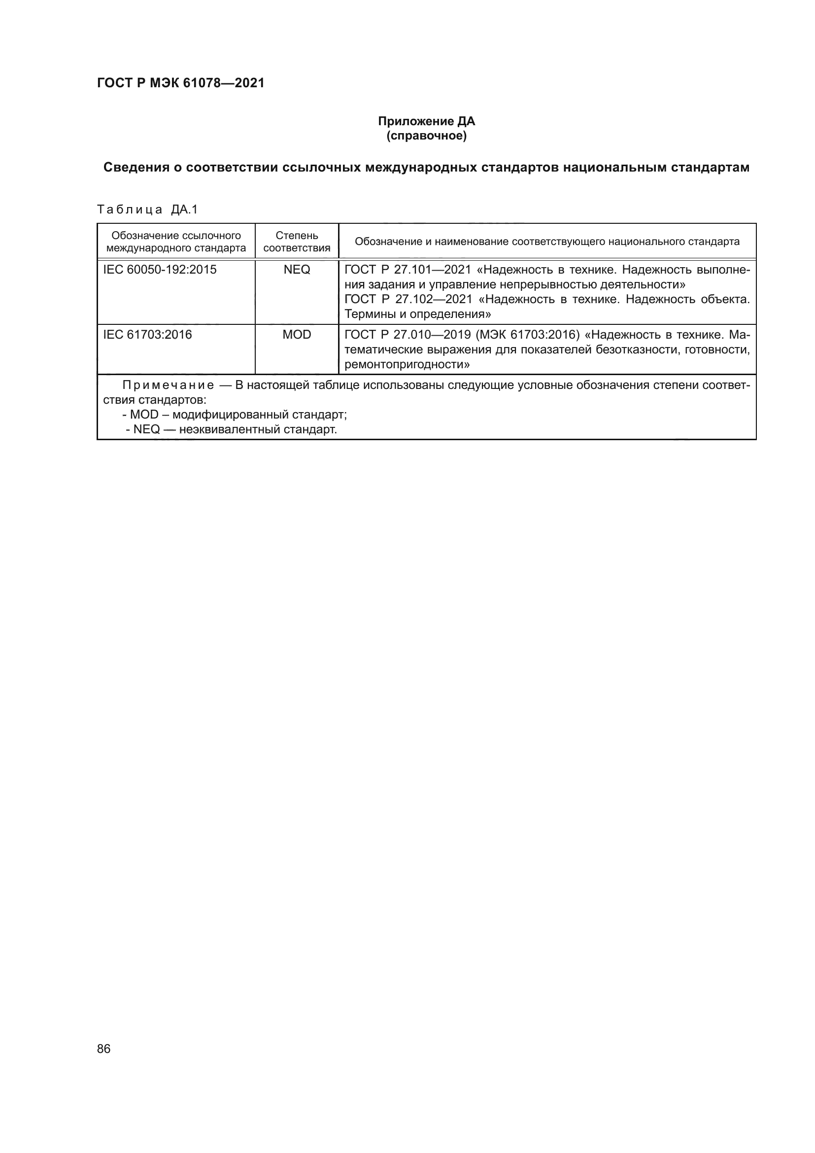 ГОСТ Р МЭК 61078-2021