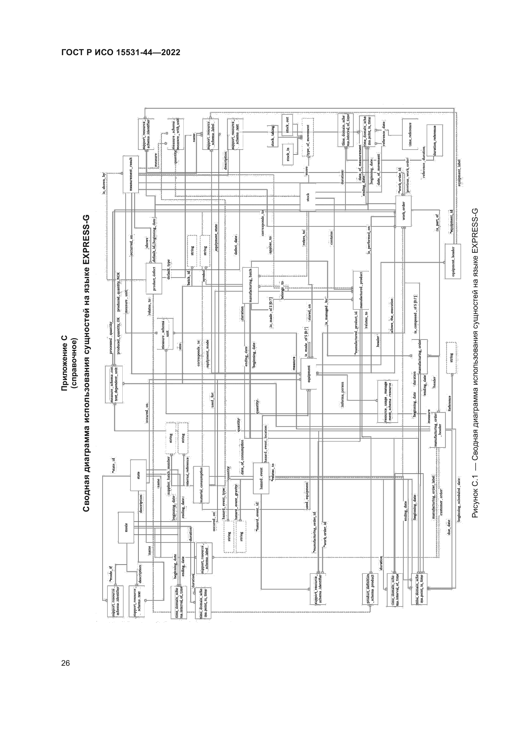 ГОСТ Р ИСО 15531-44-2022