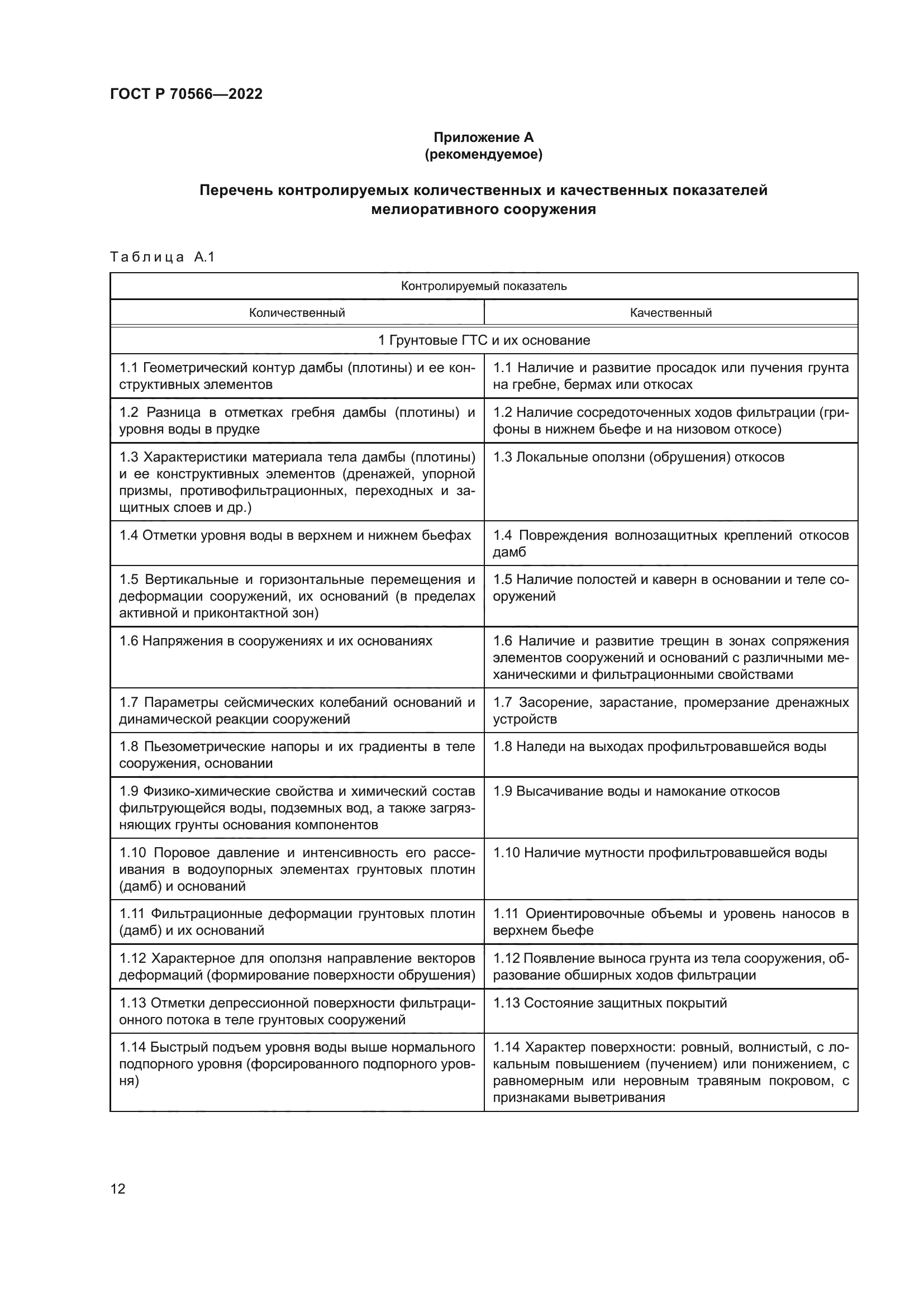 ГОСТ Р 70566-2022