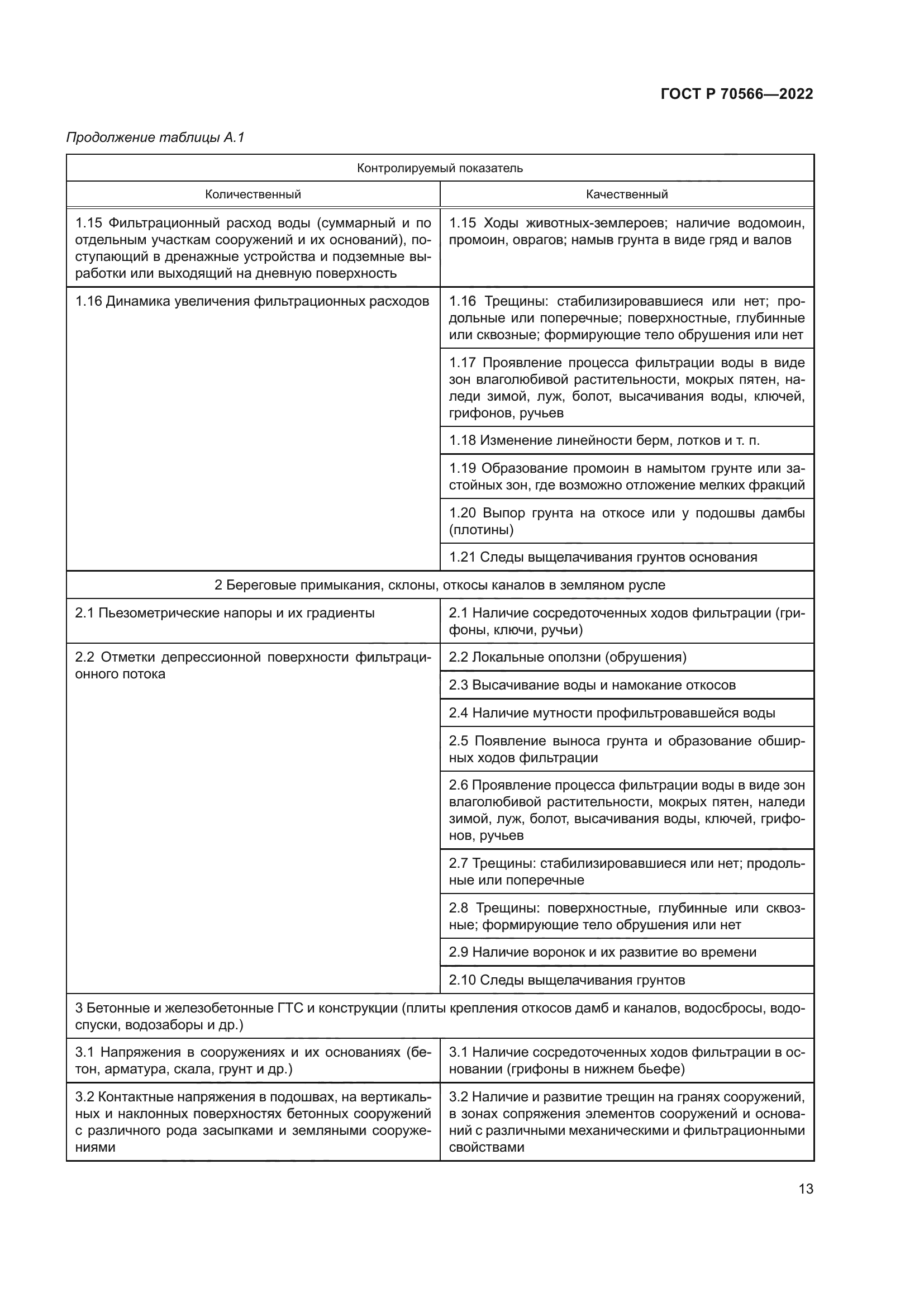 ГОСТ Р 70566-2022