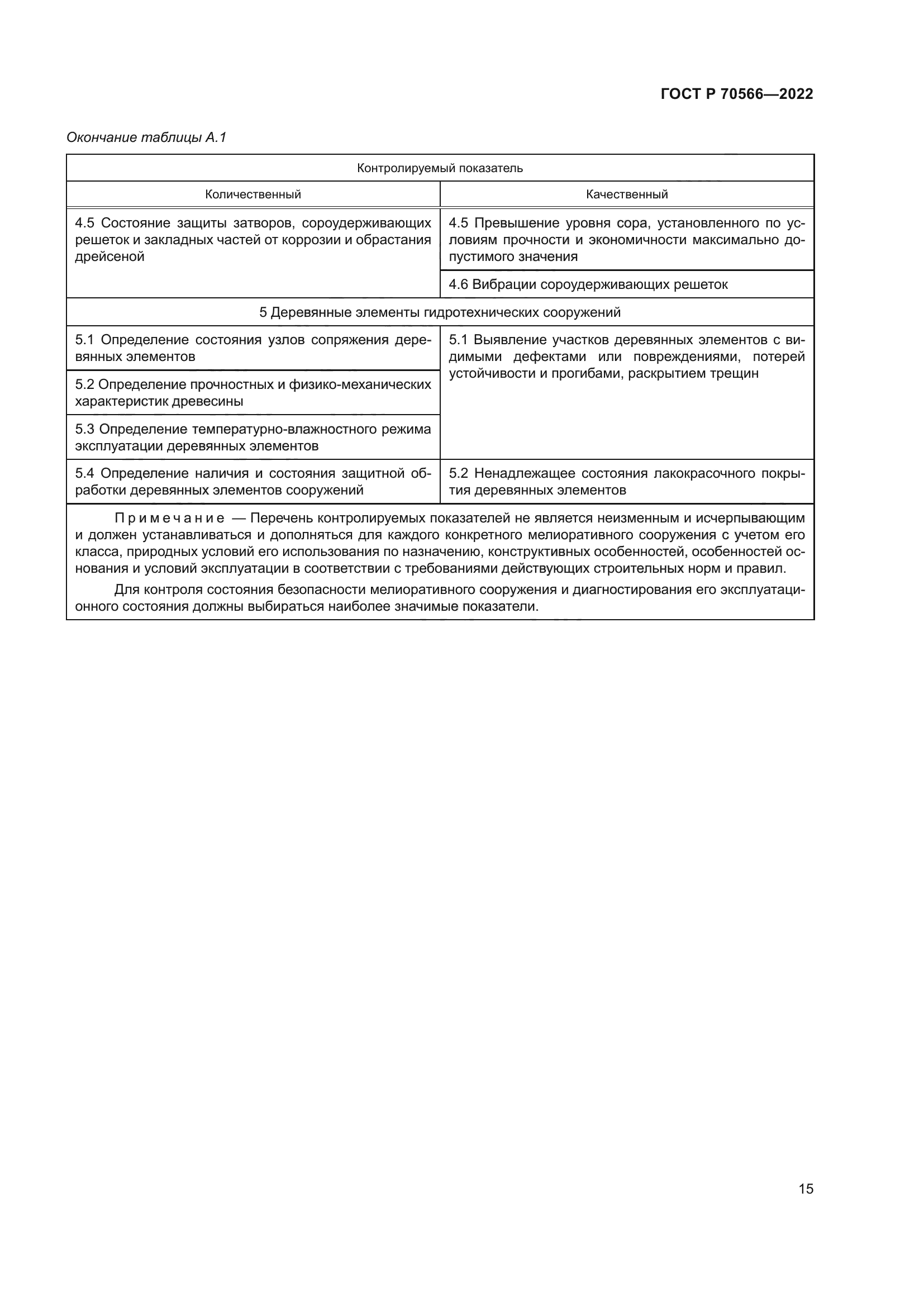 ГОСТ Р 70566-2022