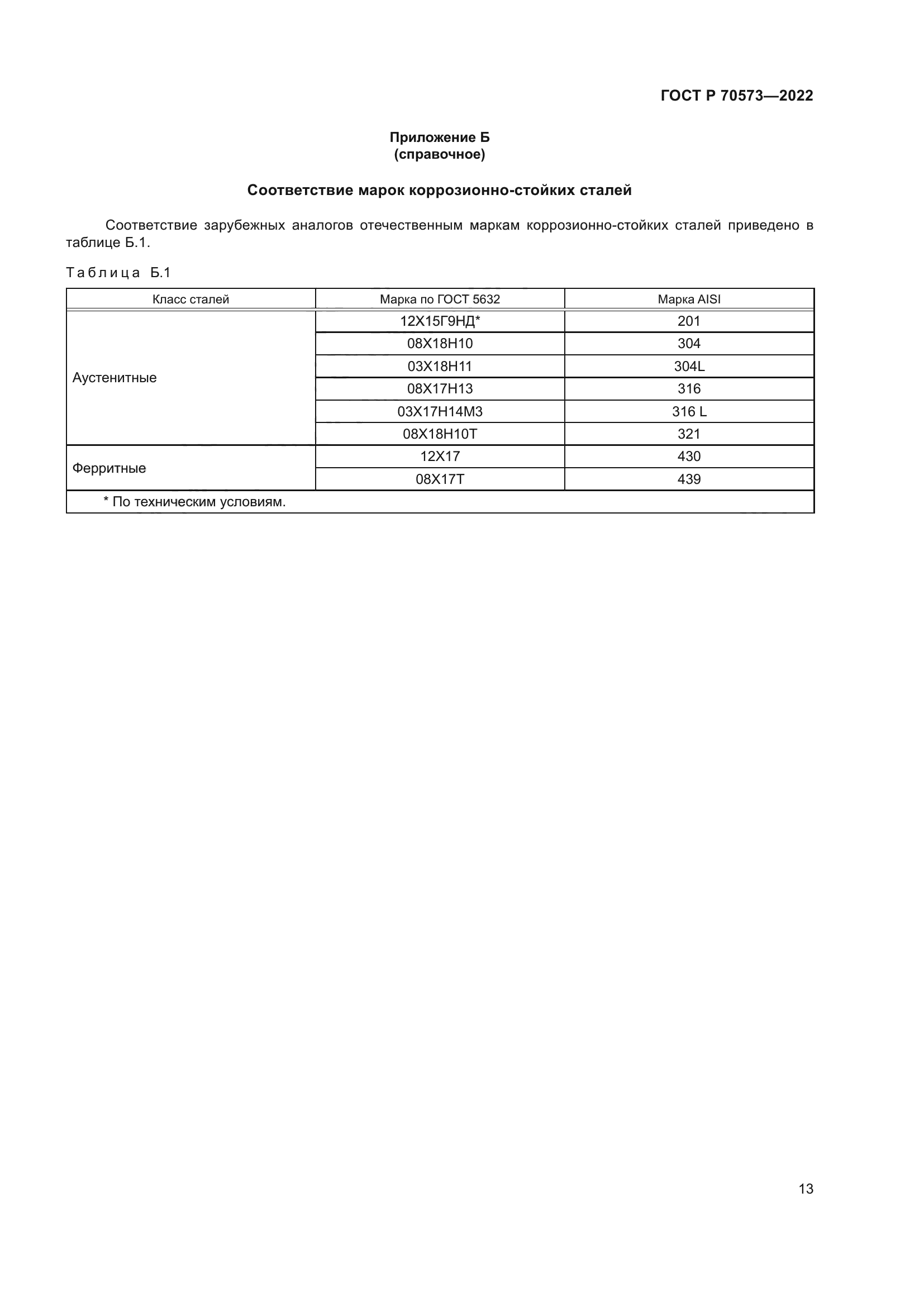 ГОСТ Р 70573-2022