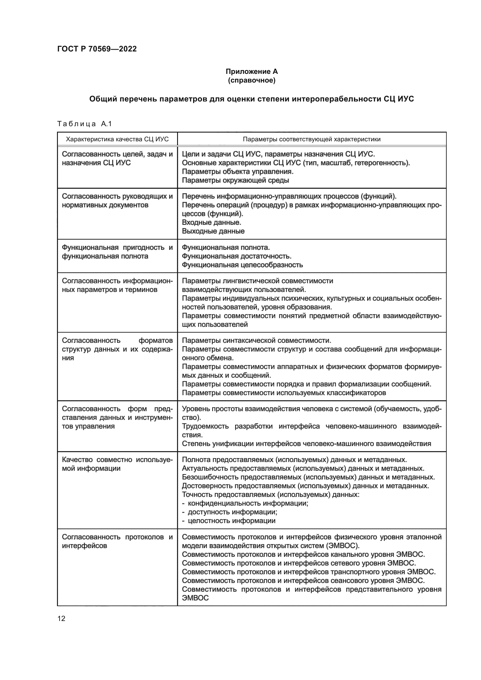 ГОСТ Р 70569-2022