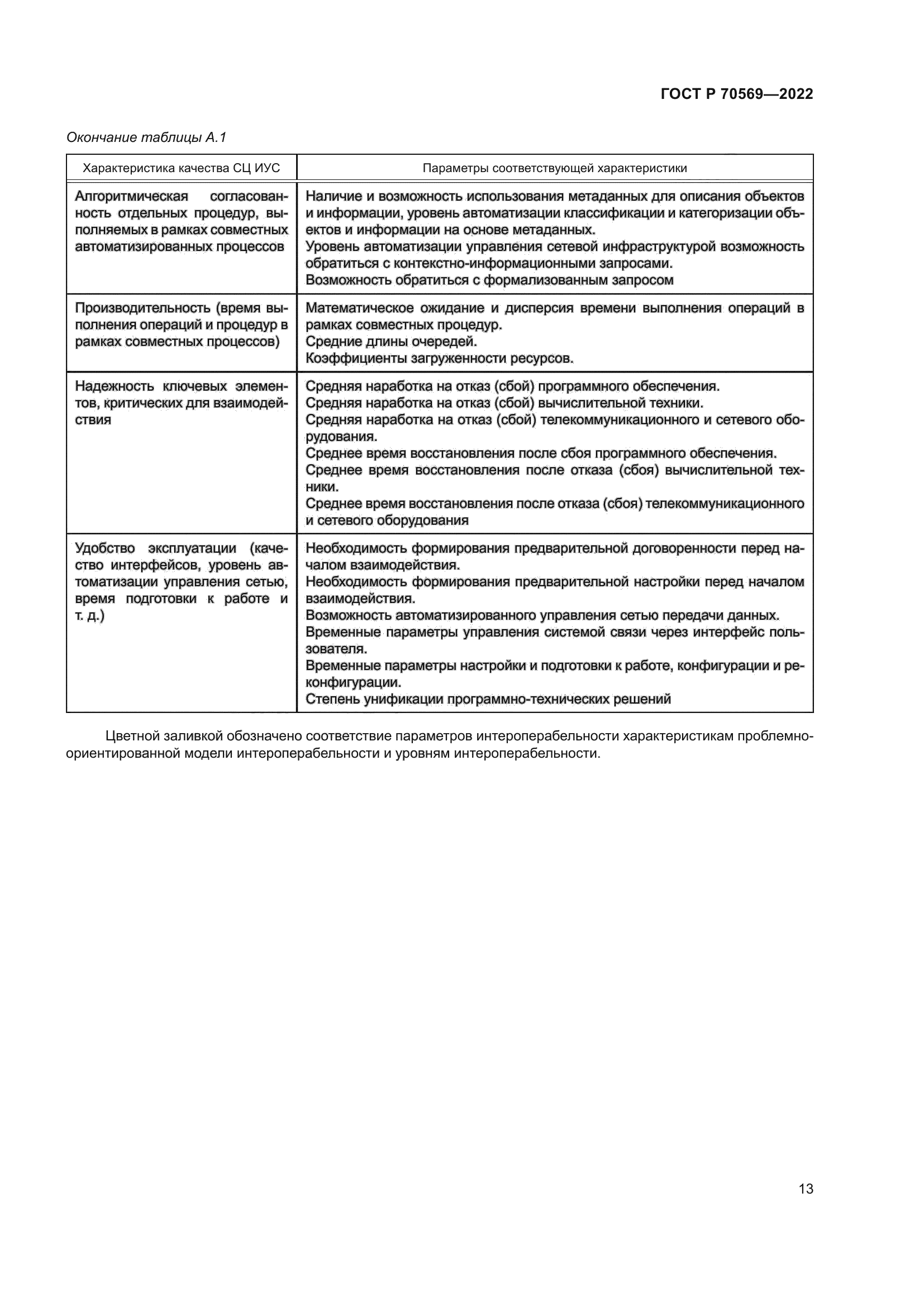 ГОСТ Р 70569-2022