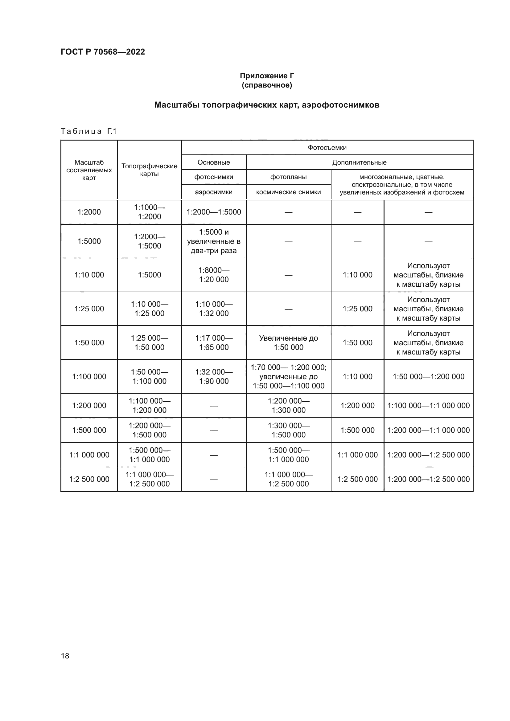 ГОСТ Р 70568-2022