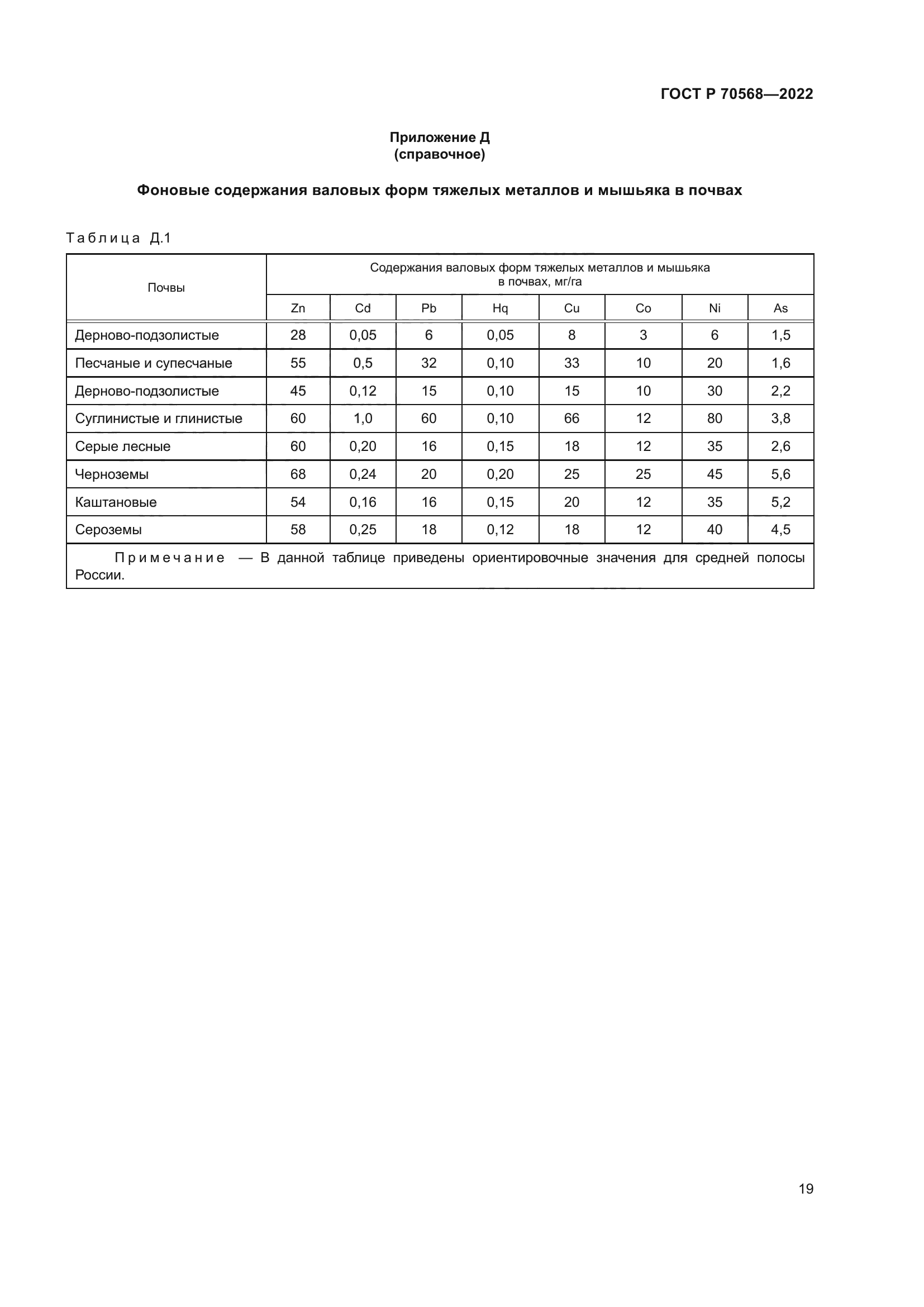 ГОСТ Р 70568-2022
