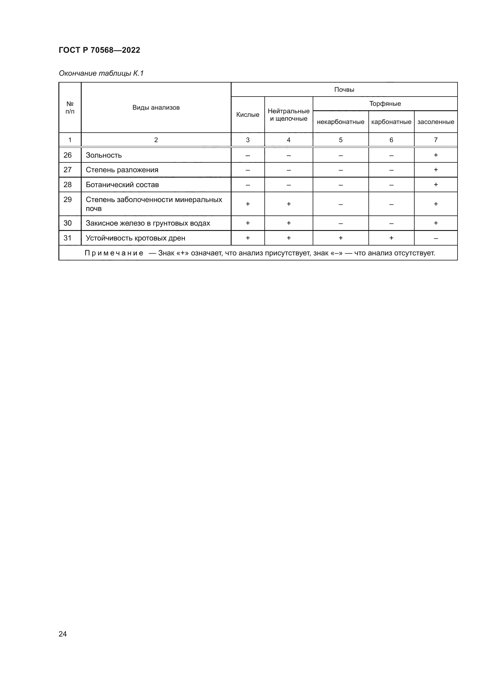 ГОСТ Р 70568-2022