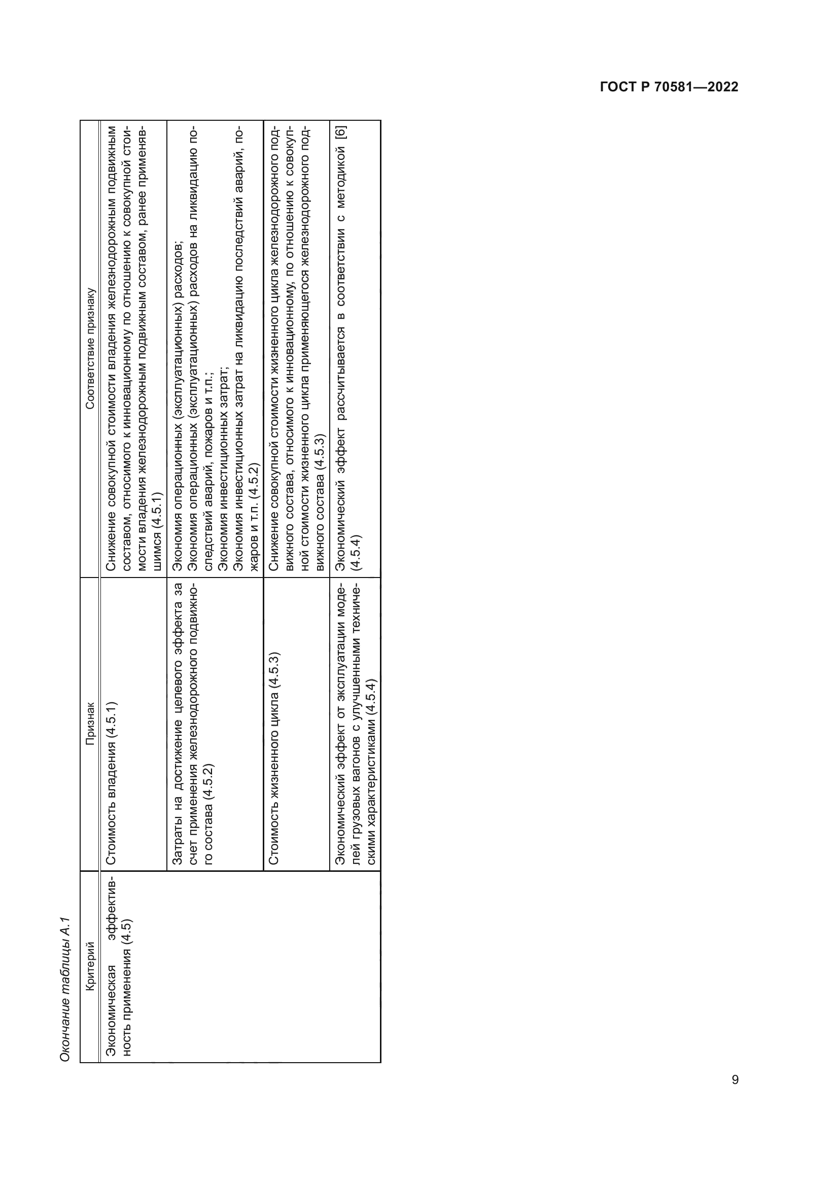 ГОСТ Р 70581-2022