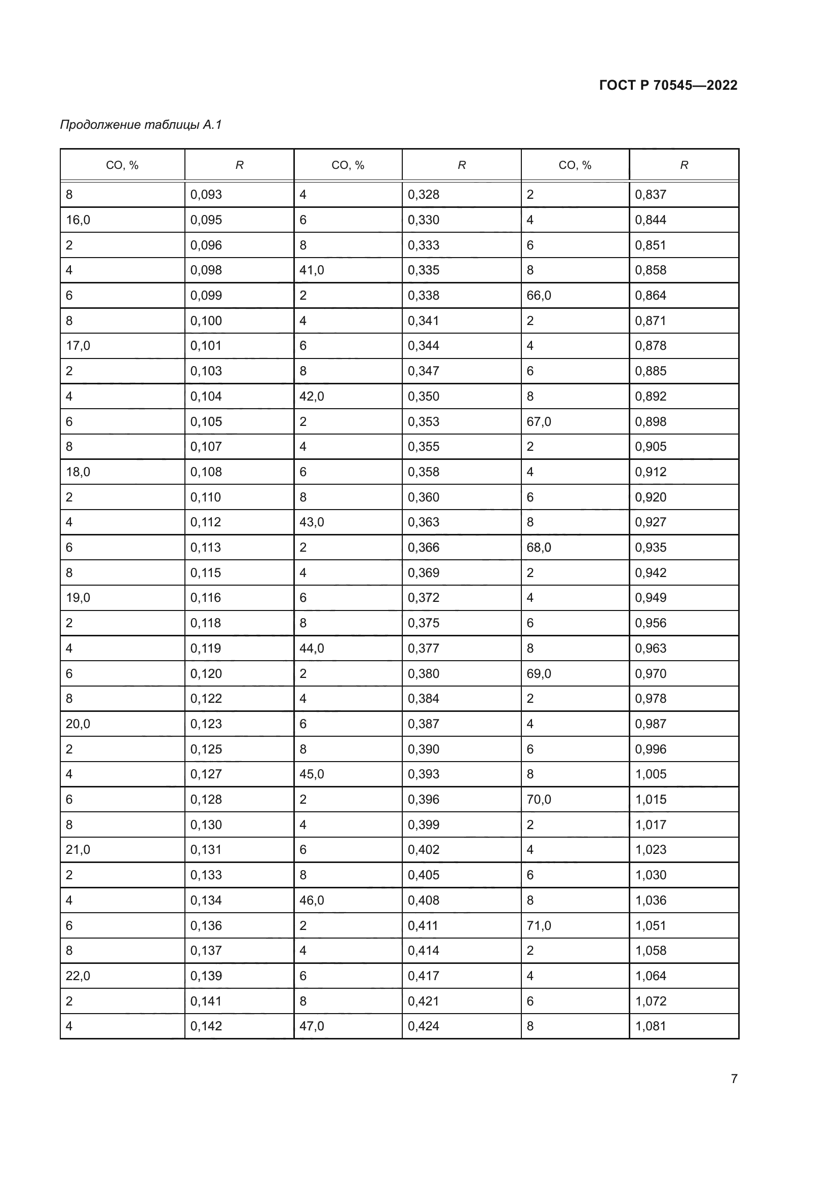 ГОСТ Р 70545-2022