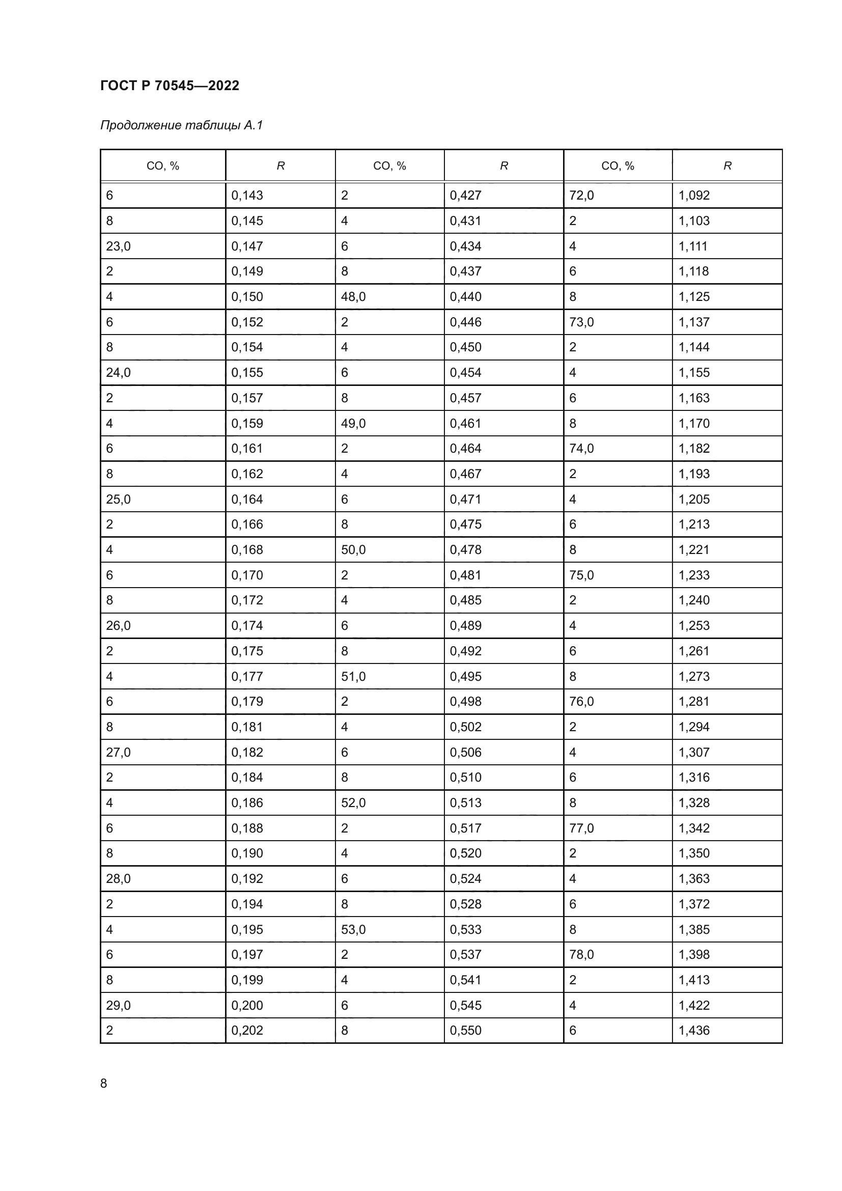 ГОСТ Р 70545-2022