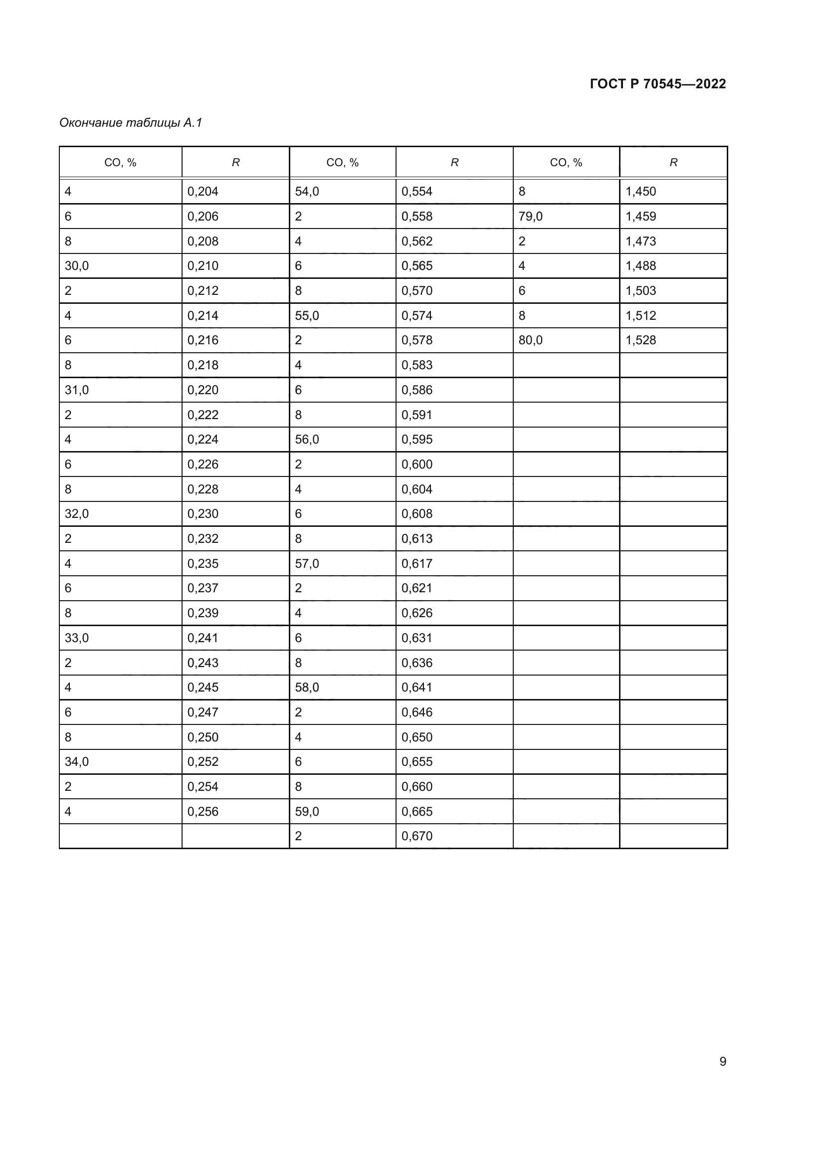 ГОСТ Р 70545-2022