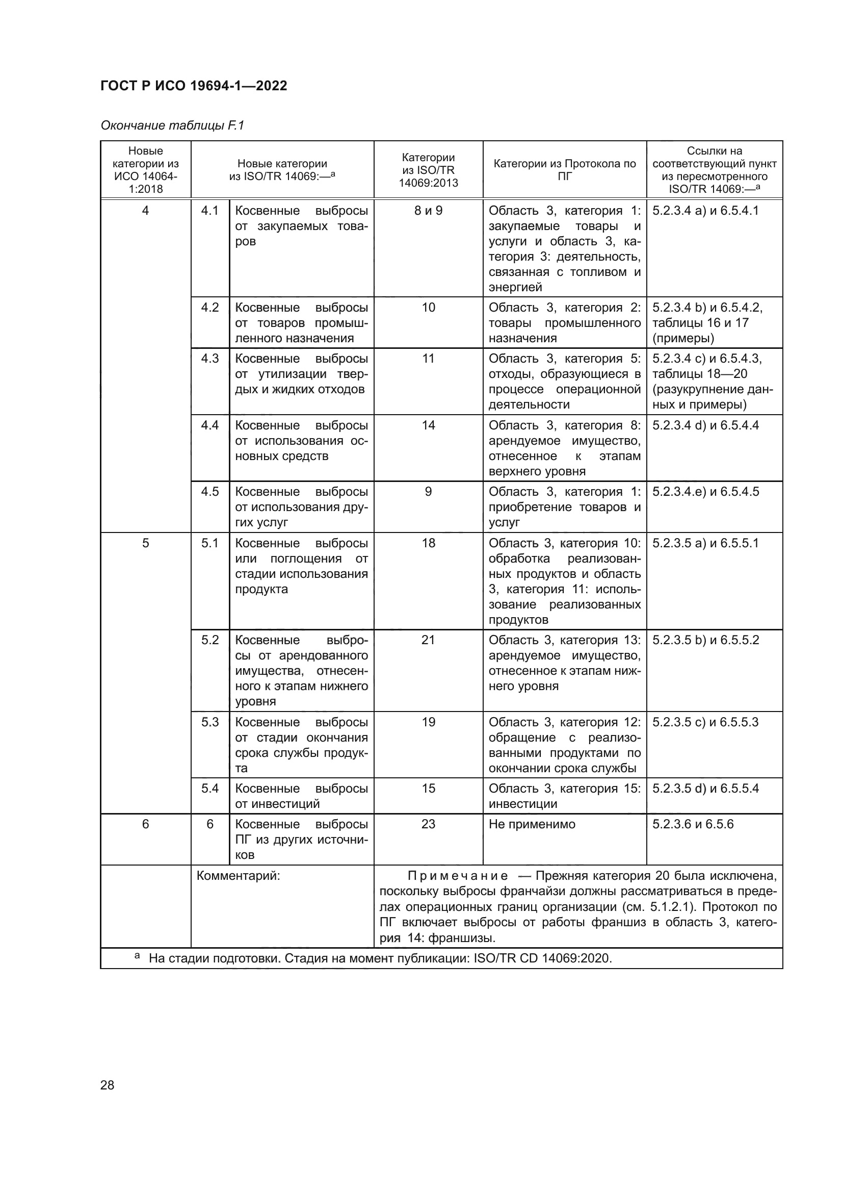 ГОСТ Р ИСО 19694-1-2022
