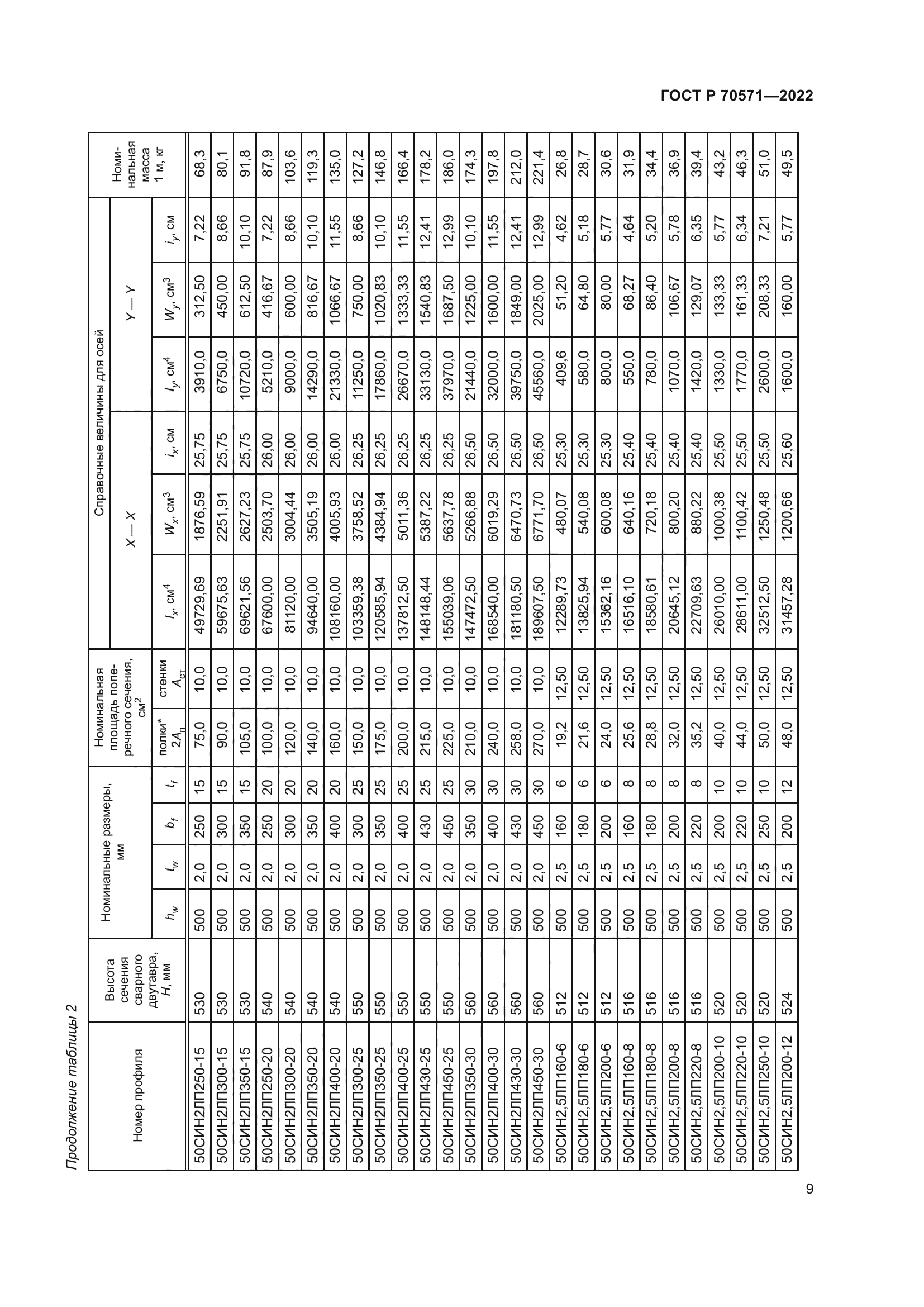 ГОСТ Р 70571-2022