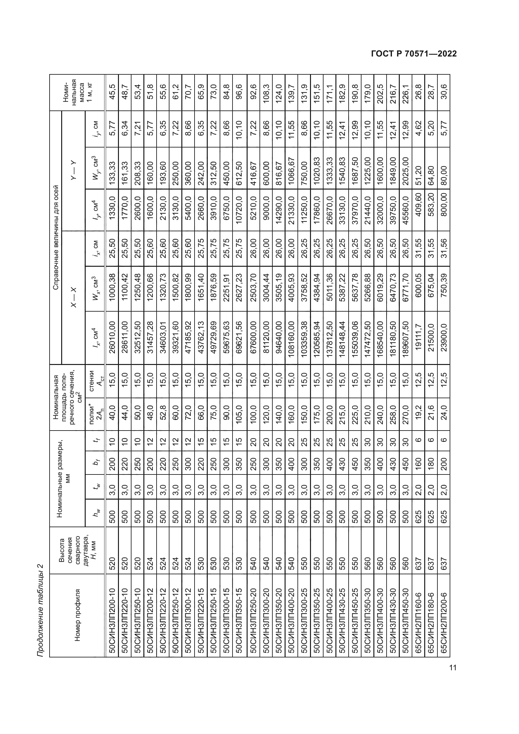 ГОСТ Р 70571-2022