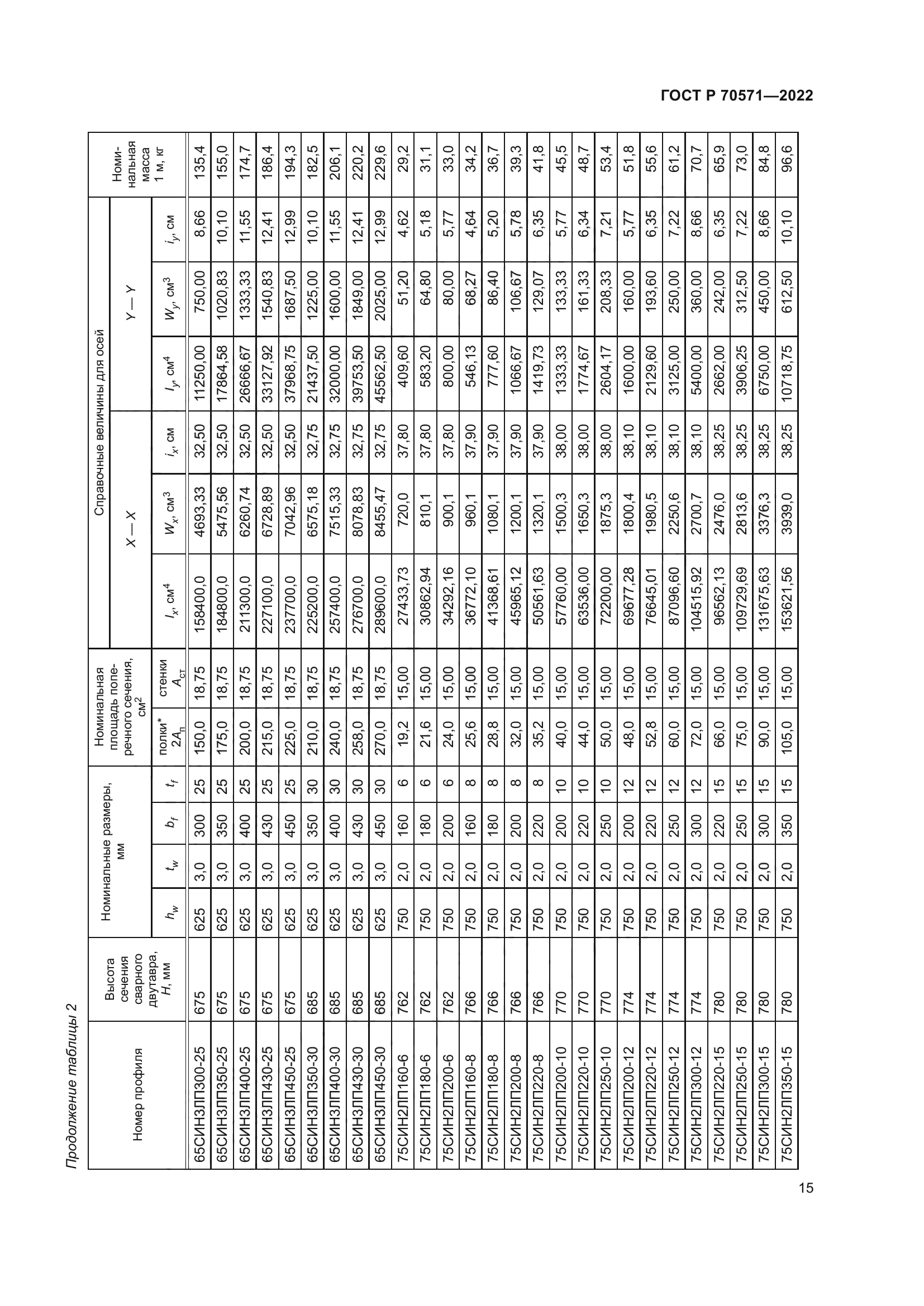 ГОСТ Р 70571-2022