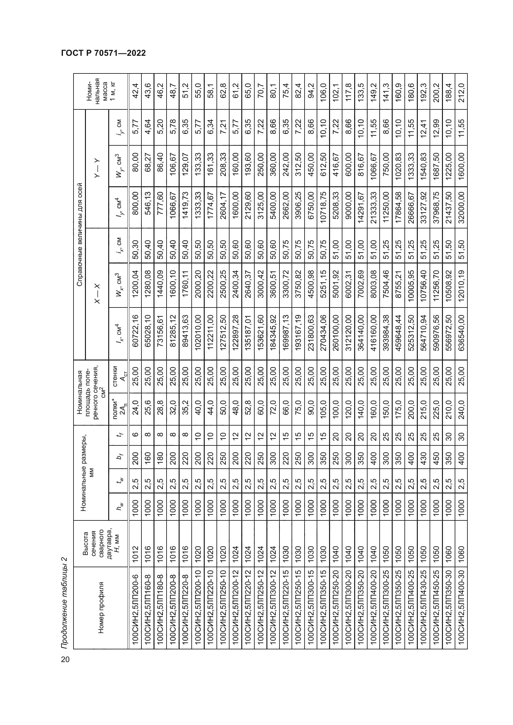 ГОСТ Р 70571-2022