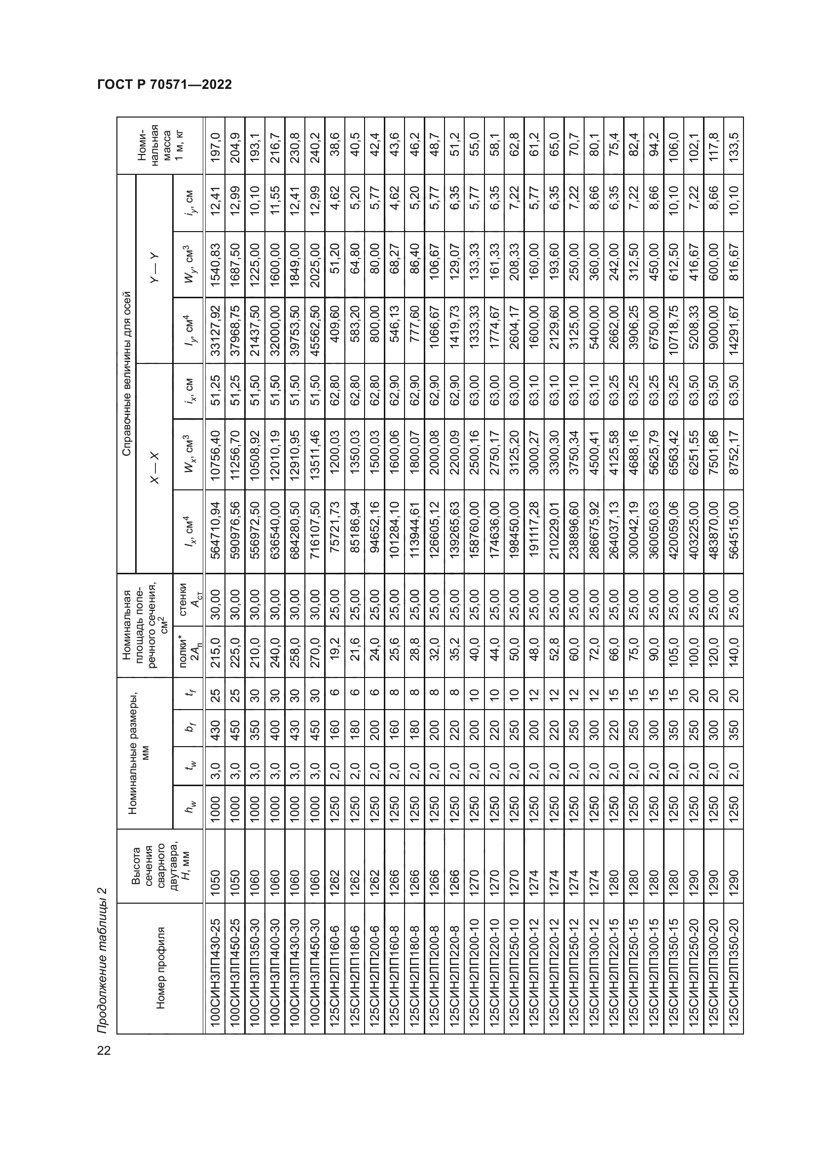 ГОСТ Р 70571-2022