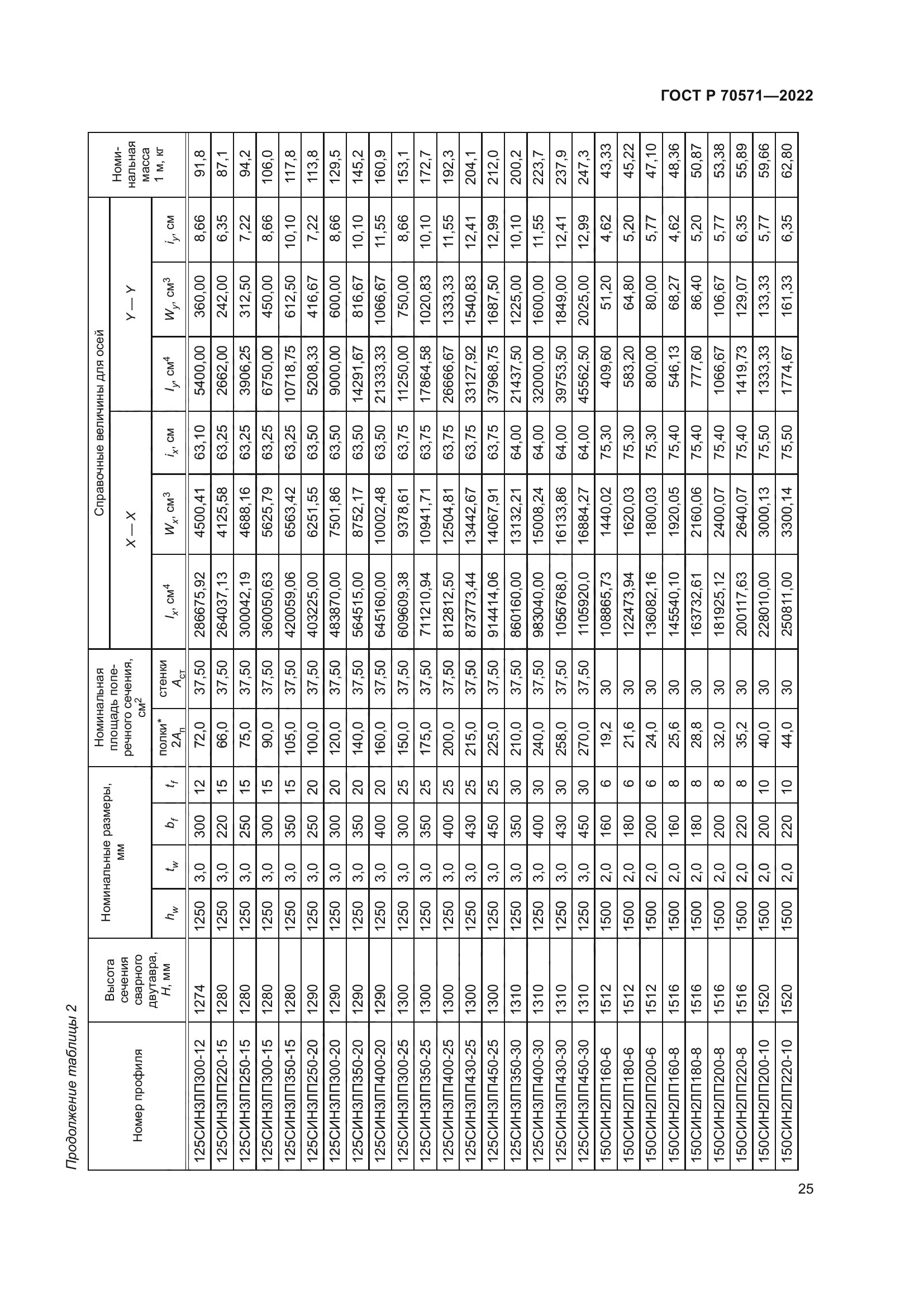 ГОСТ Р 70571-2022