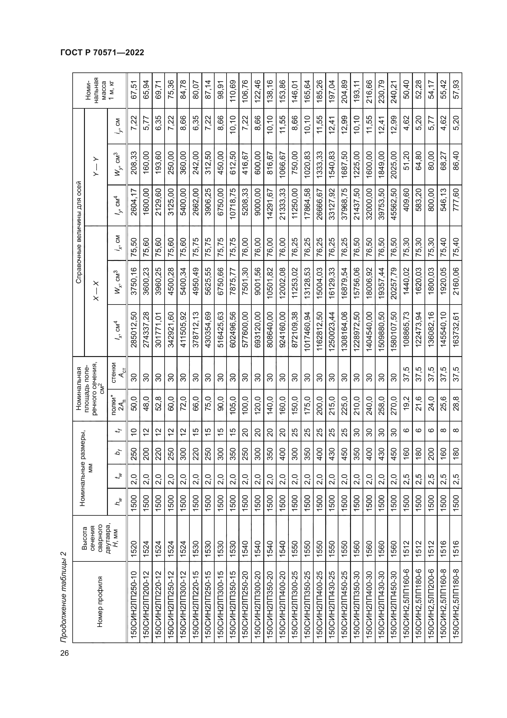 ГОСТ Р 70571-2022