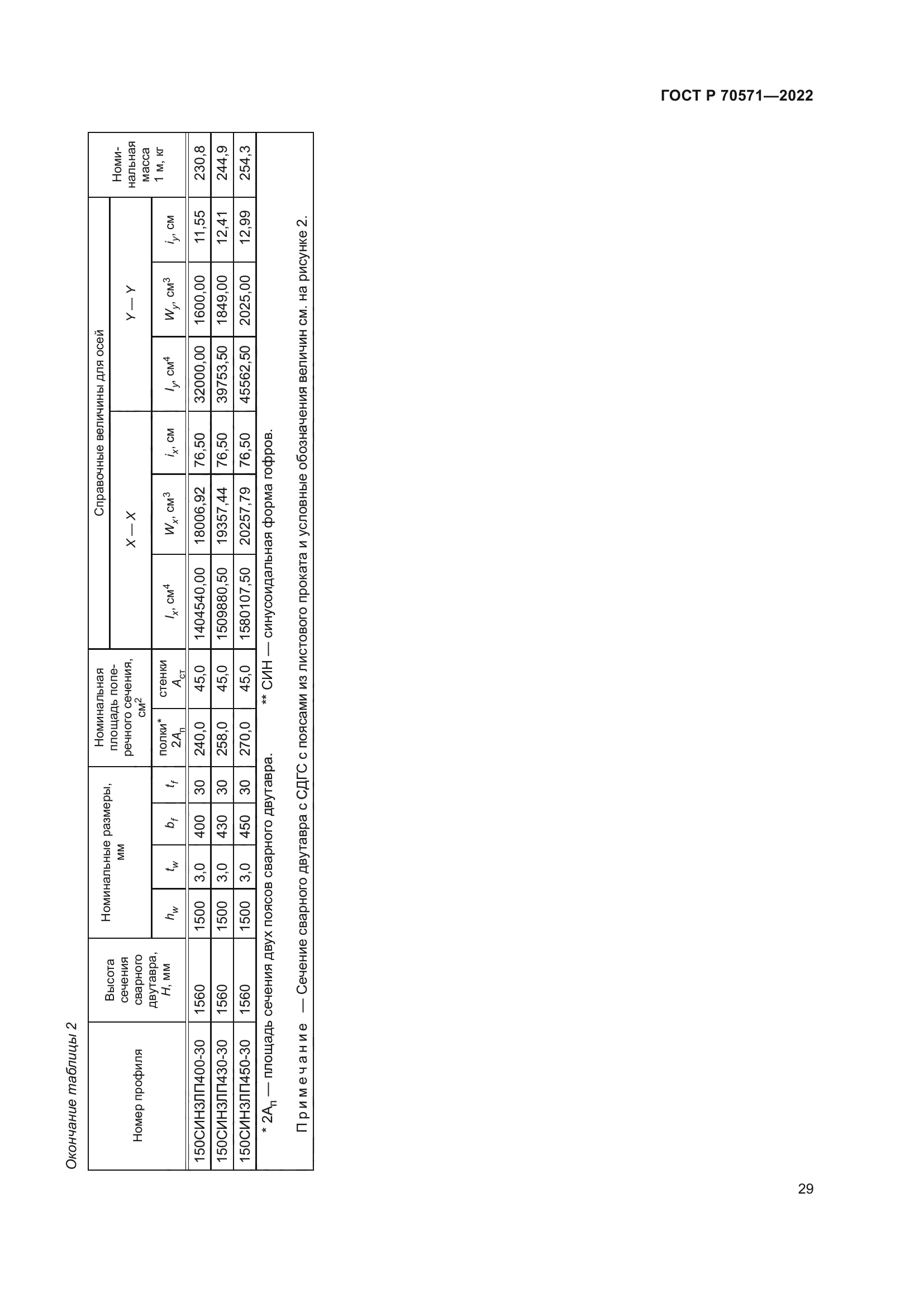 ГОСТ Р 70571-2022