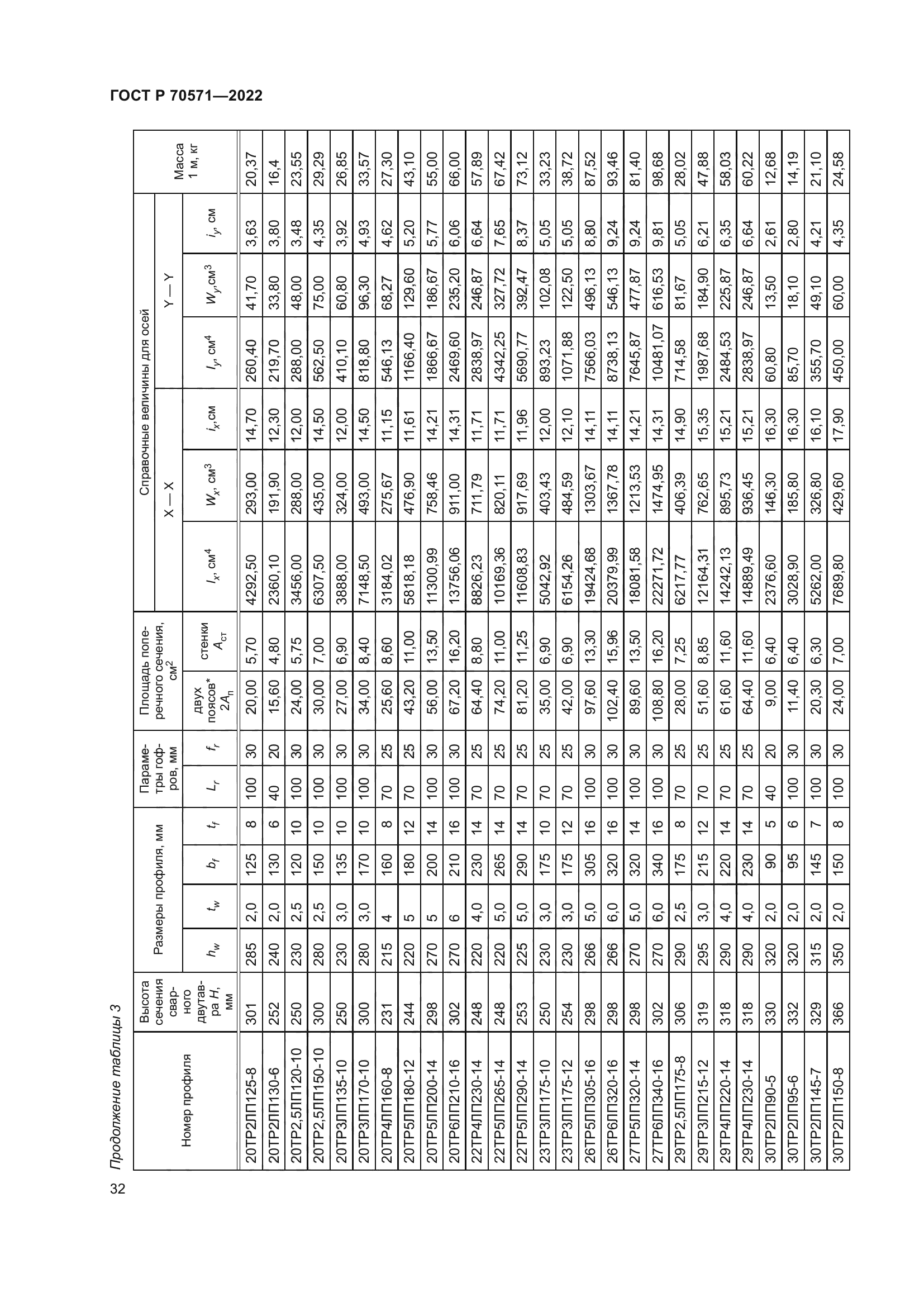 ГОСТ Р 70571-2022