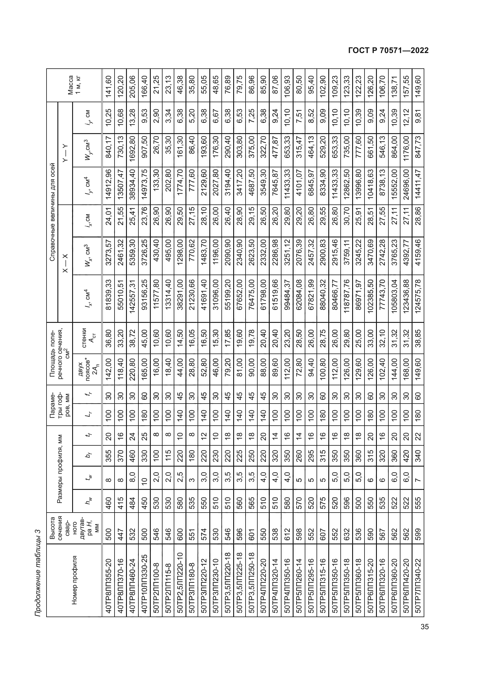 ГОСТ Р 70571-2022
