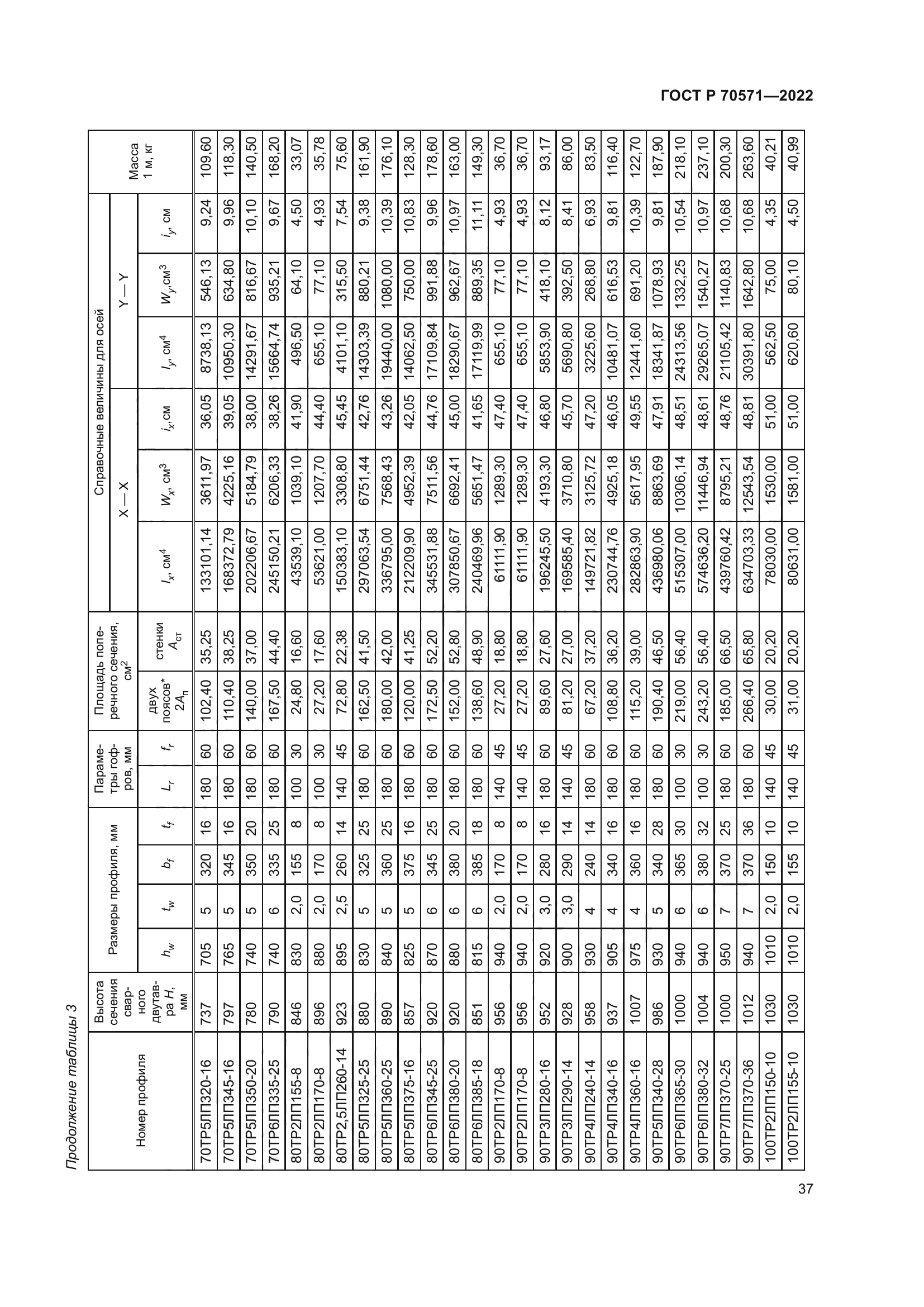ГОСТ Р 70571-2022