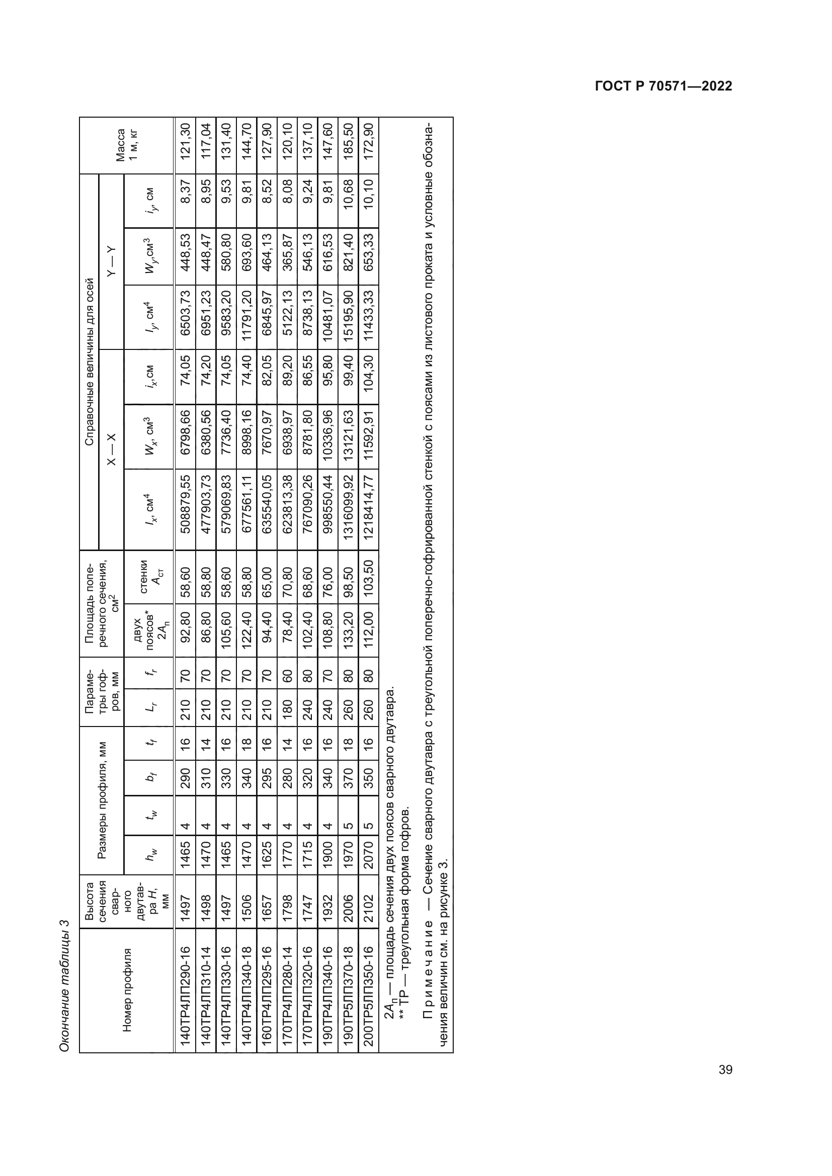 ГОСТ Р 70571-2022