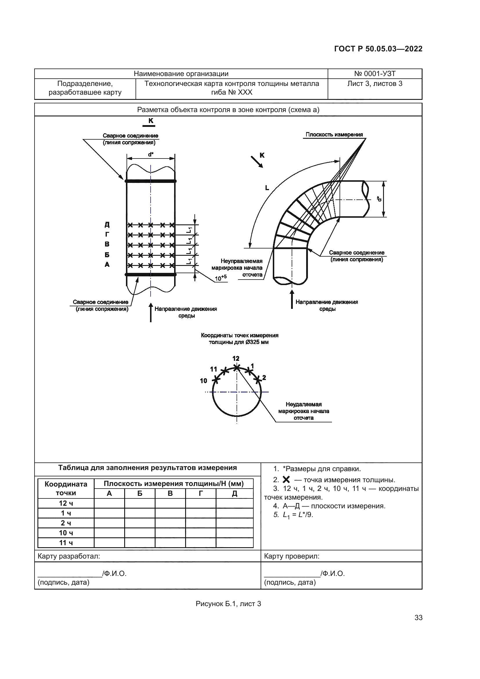 ГОСТ Р 50.05.03-2022