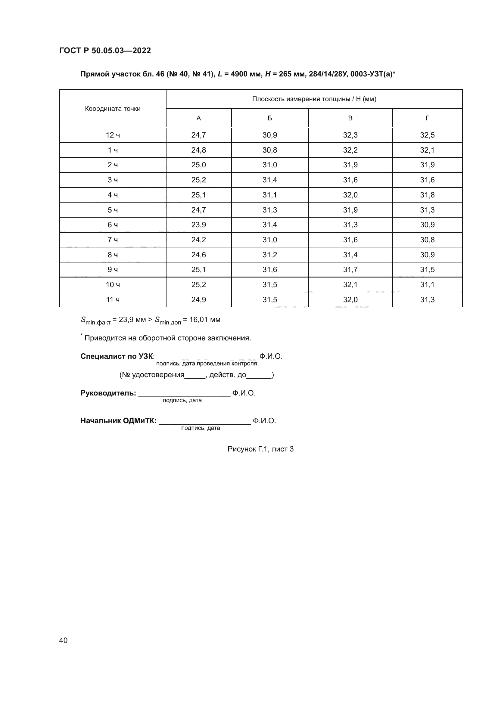 ГОСТ Р 50.05.03-2022