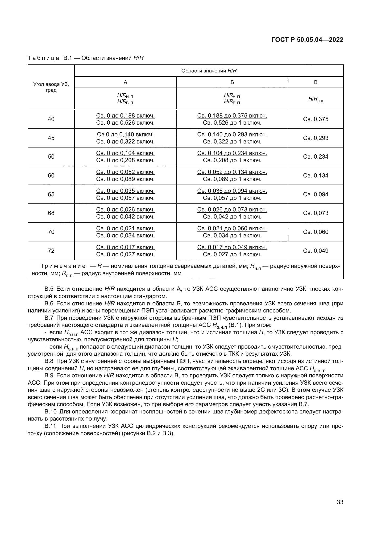 ГОСТ Р 50.05.04-2022
