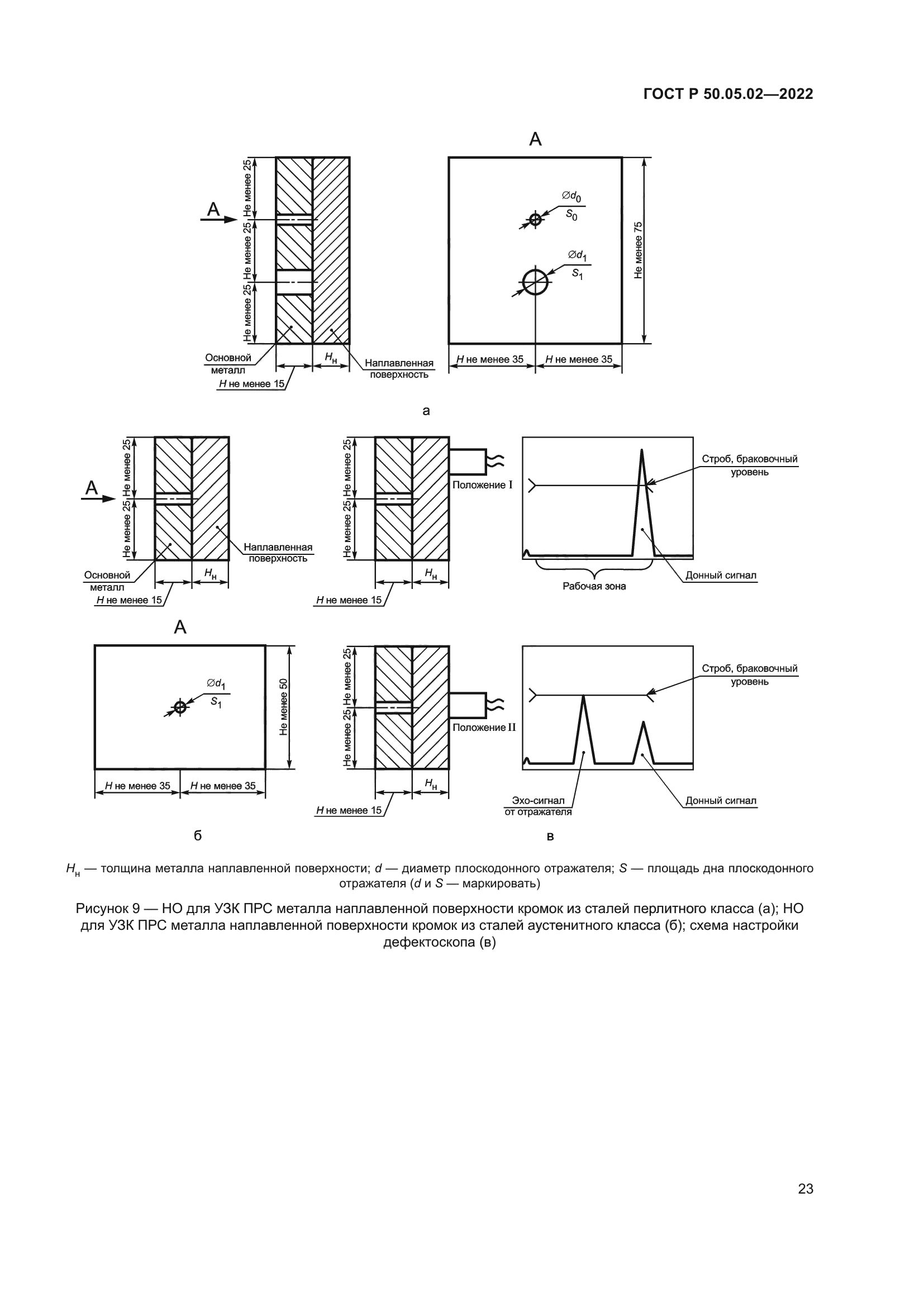 ГОСТ Р 50.05.02-2022