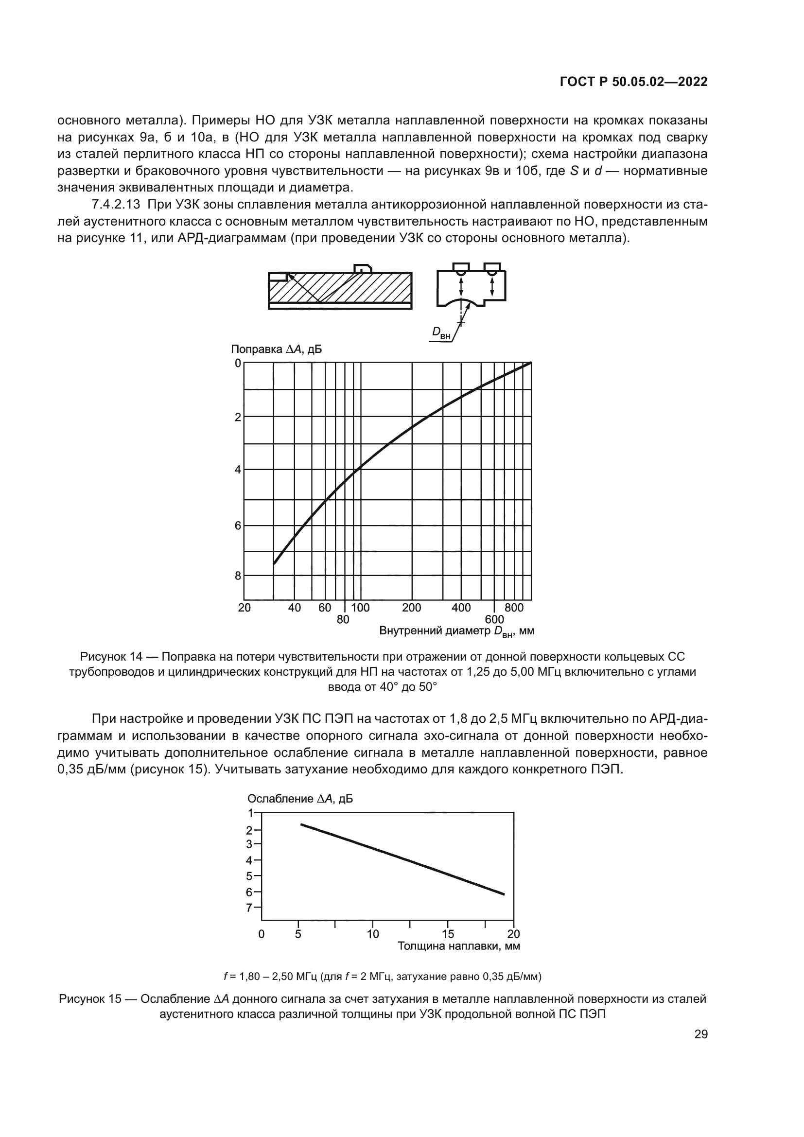 ГОСТ Р 50.05.02-2022