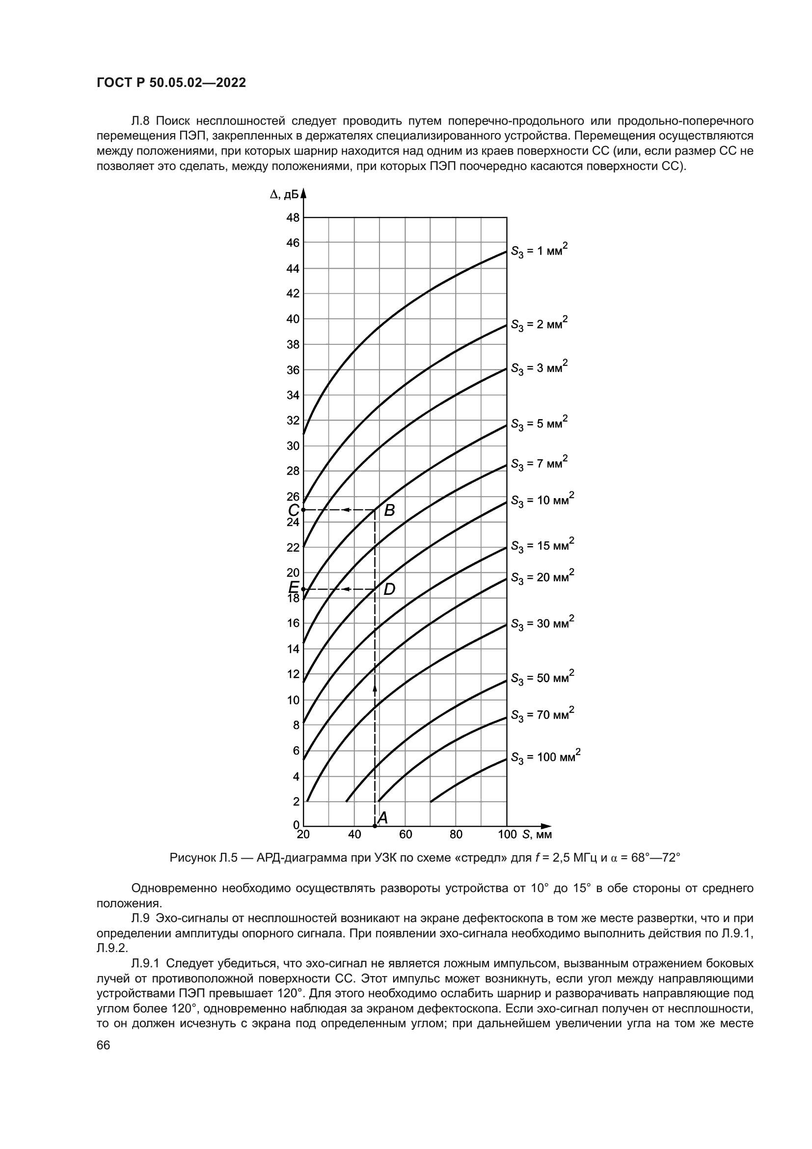 ГОСТ Р 50.05.02-2022