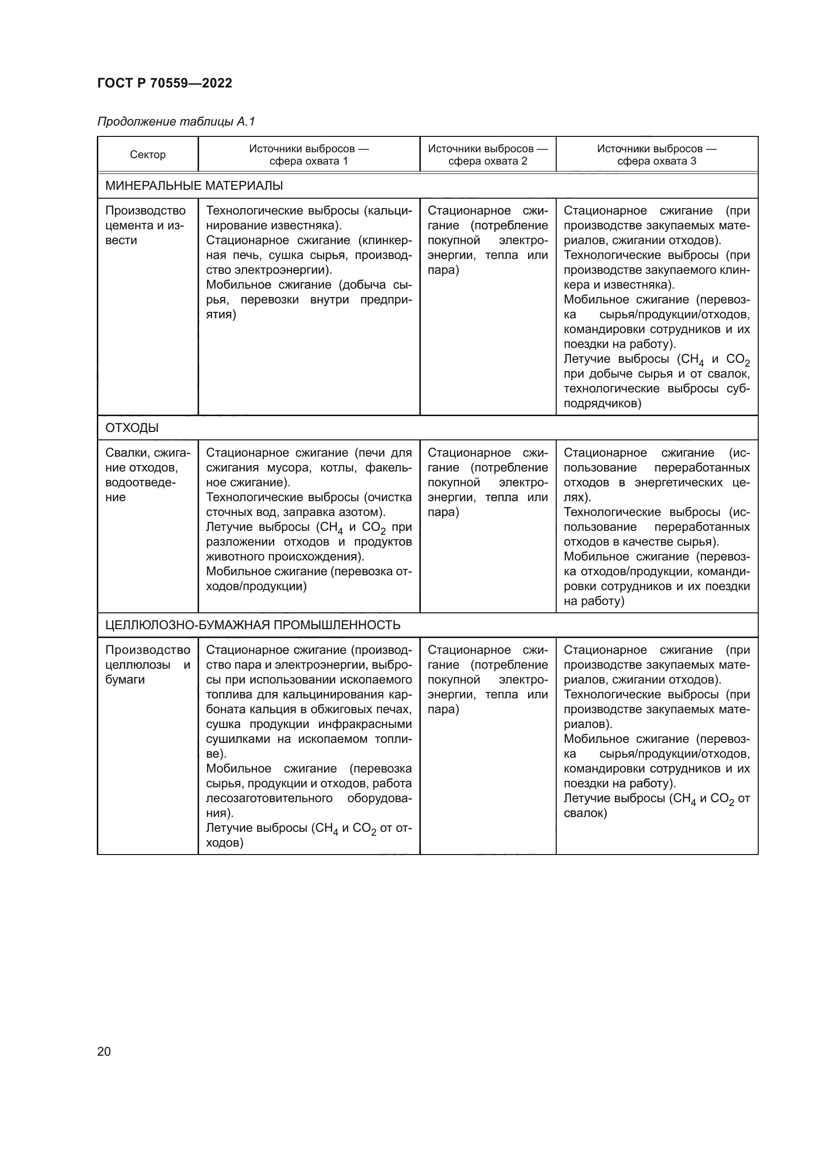 ГОСТ Р 70559-2022