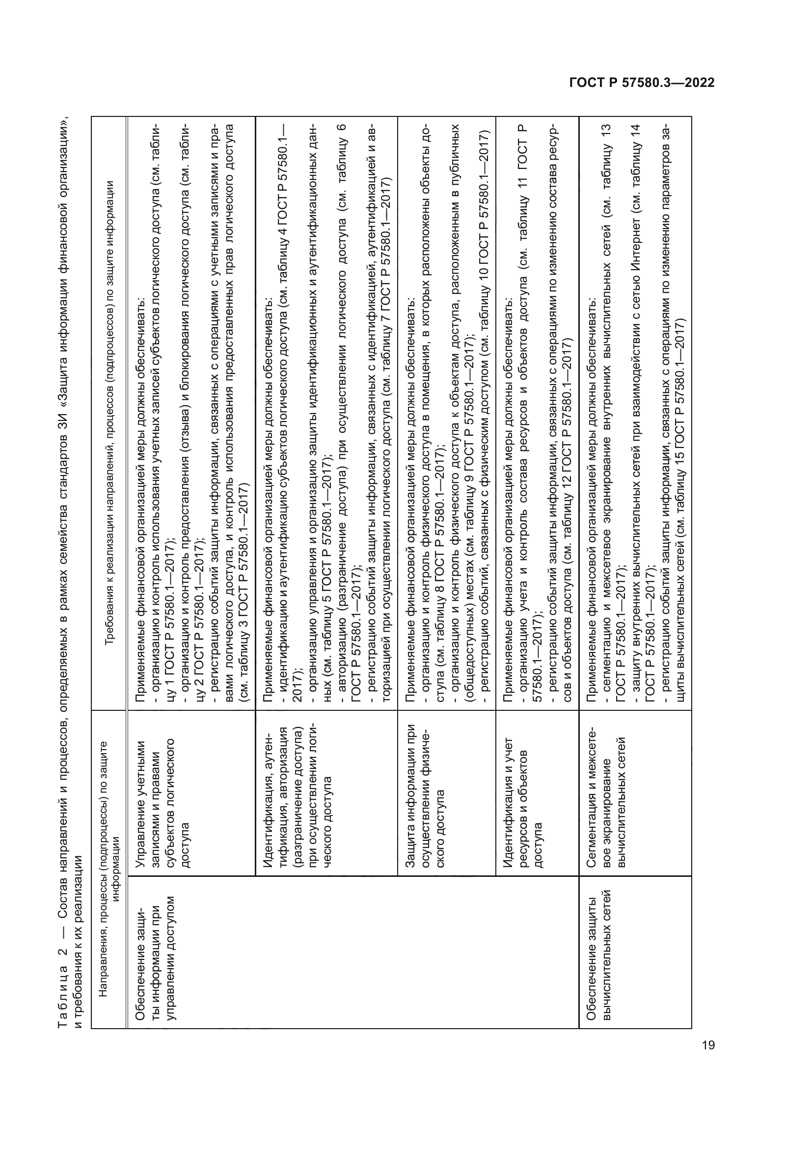 ГОСТ Р 57580.3-2022