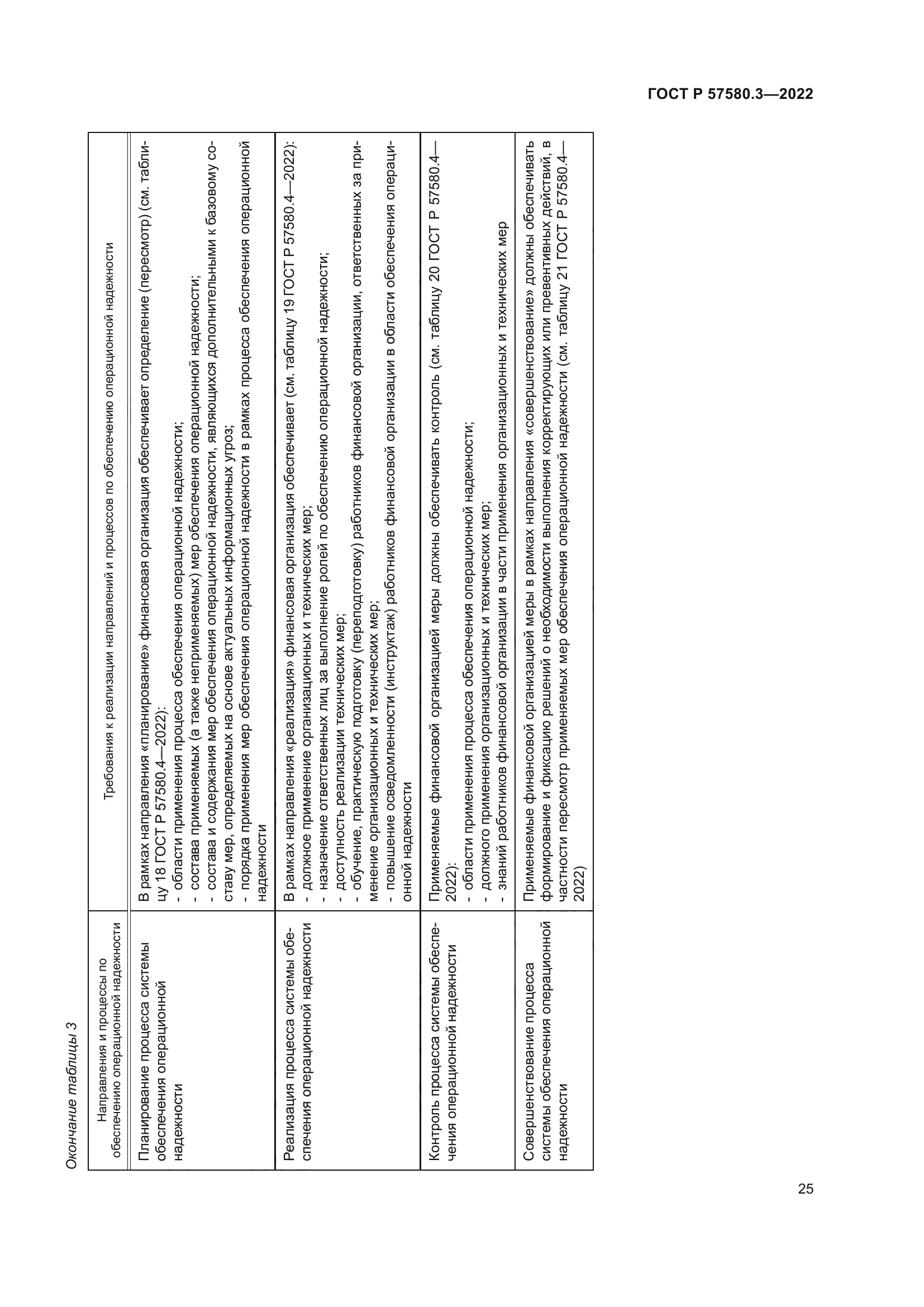 ГОСТ Р 57580.3-2022