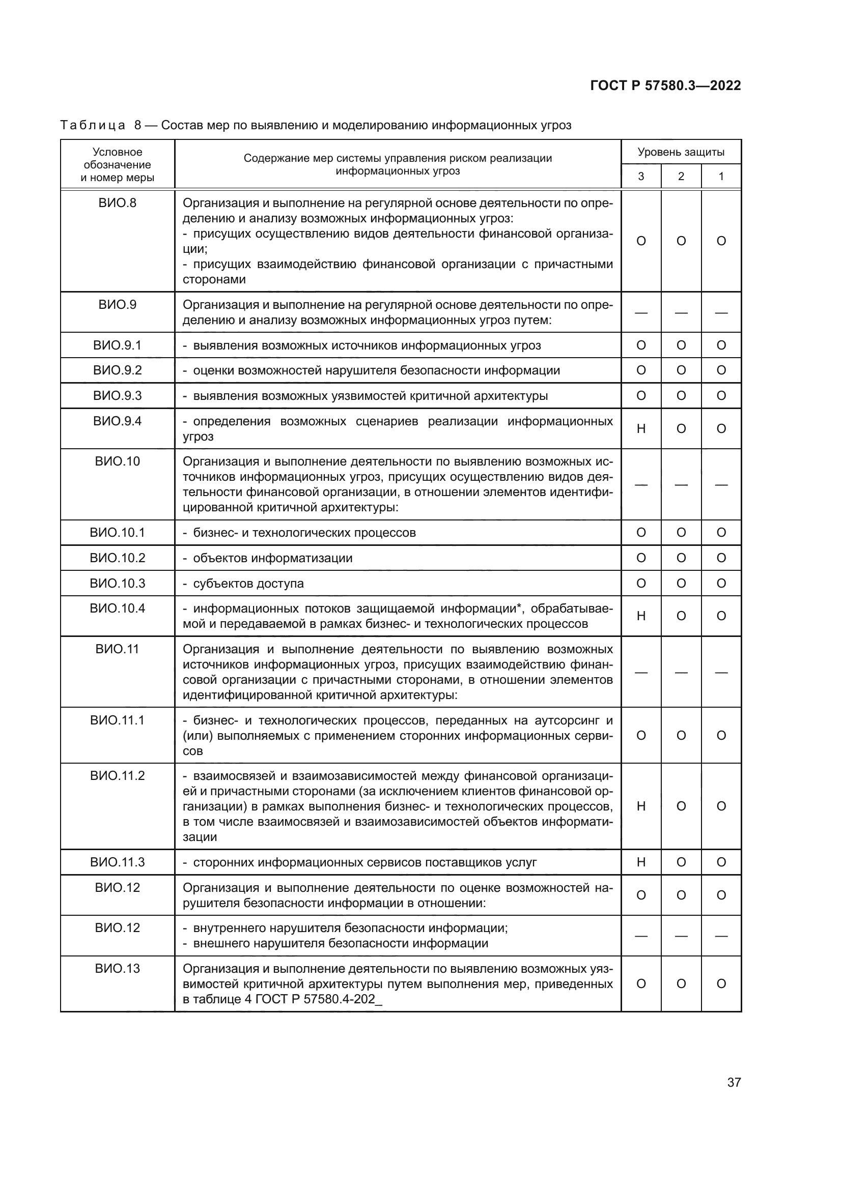 ГОСТ Р 57580.3-2022