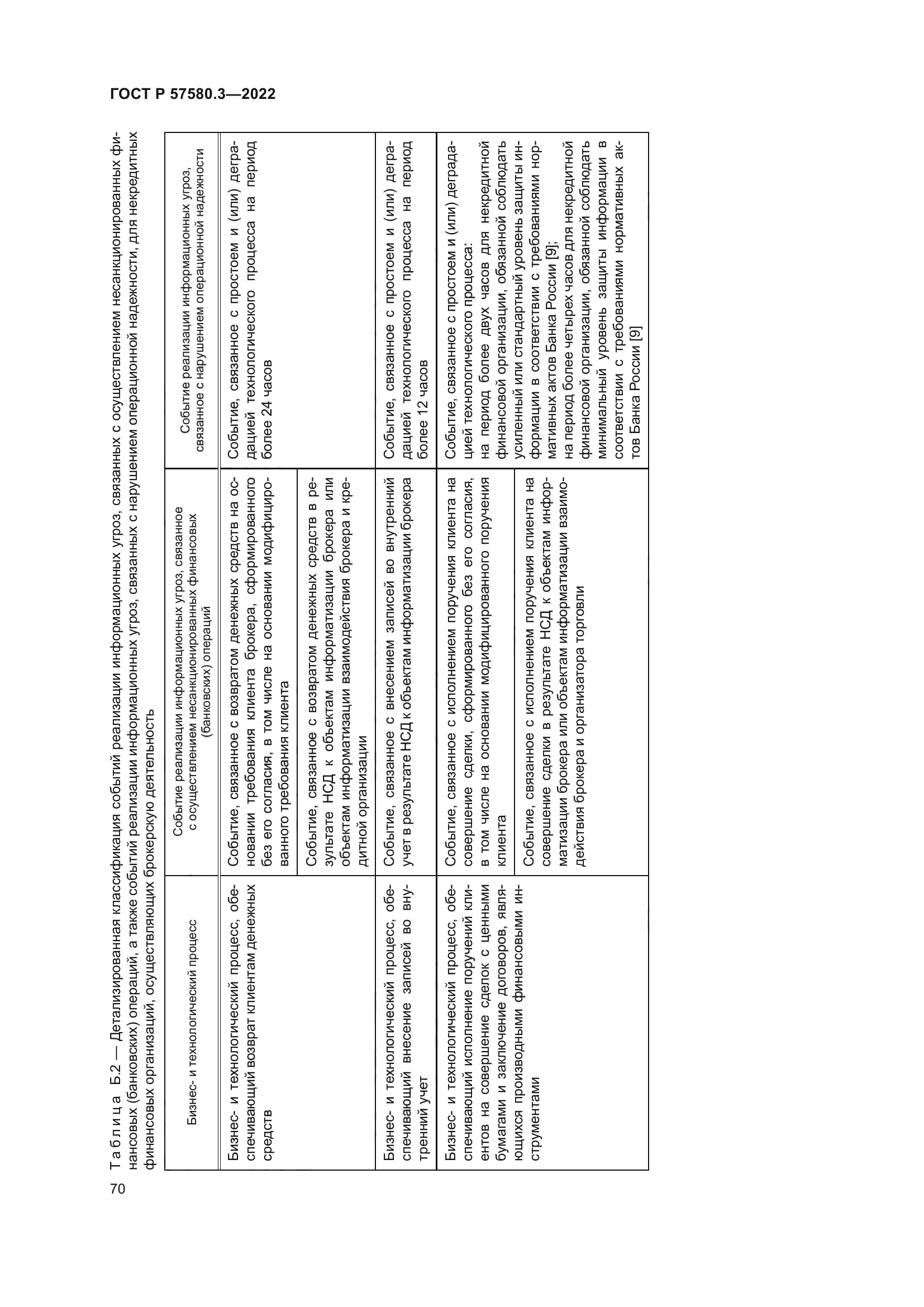 ГОСТ Р 57580.3-2022