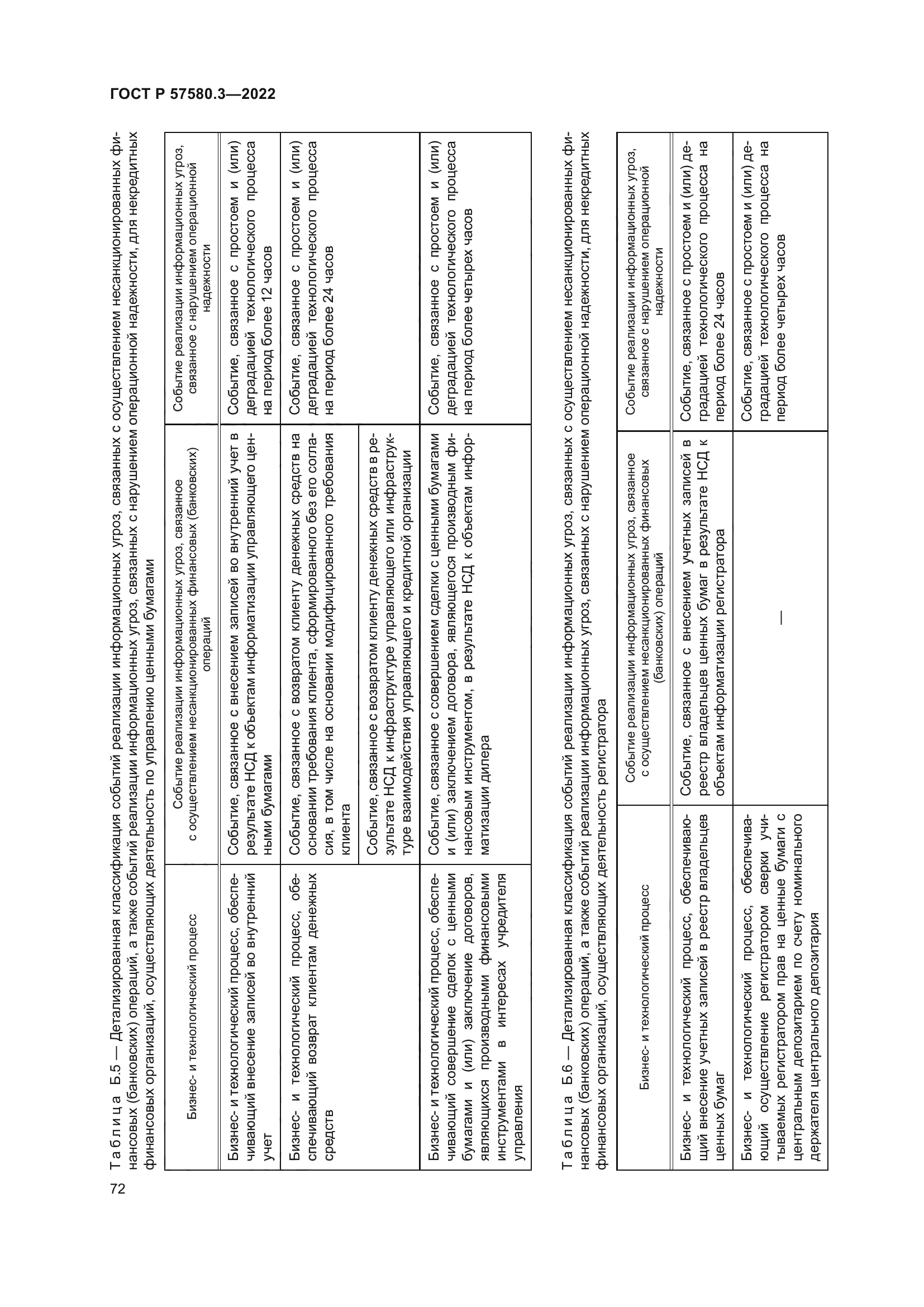 ГОСТ Р 57580.3-2022